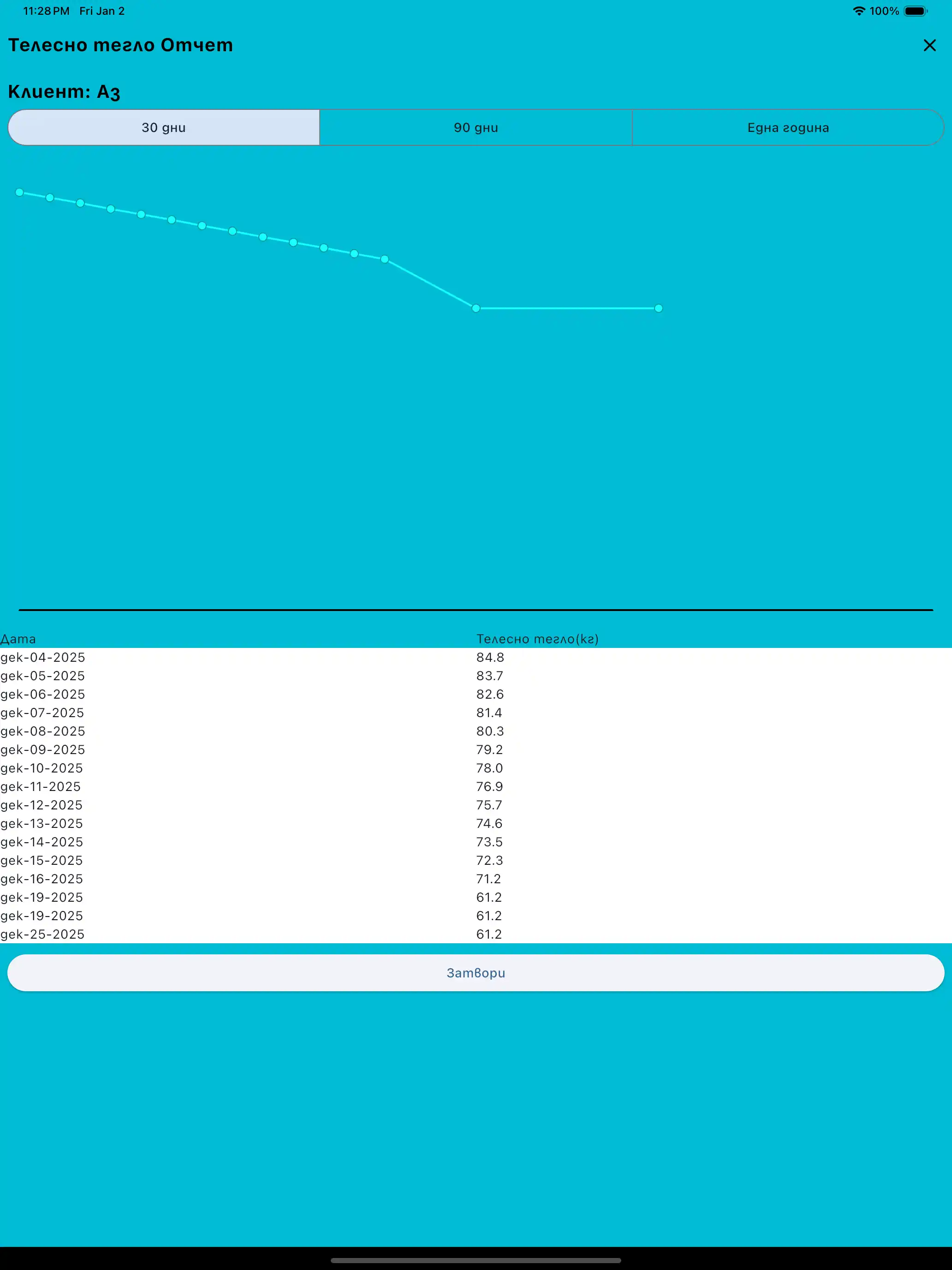 Отчет за телесното тегло на таблет