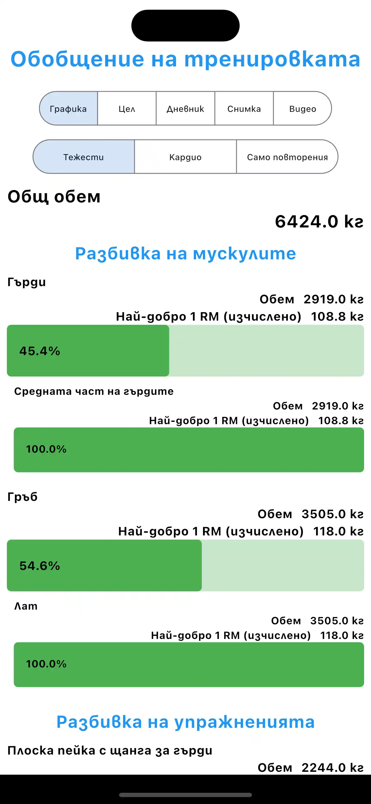 Резюме на тренировката