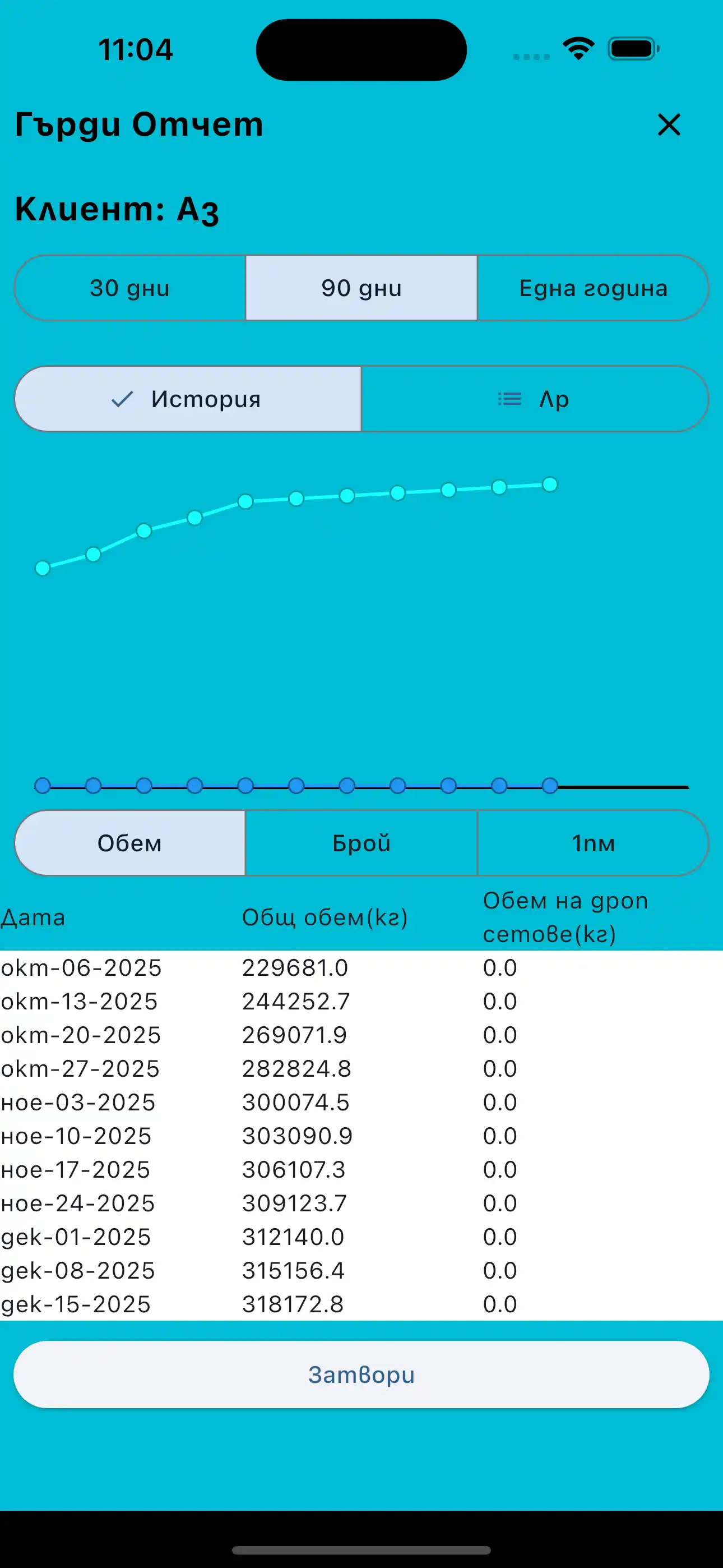 Отчет за мускулни групи на телефон