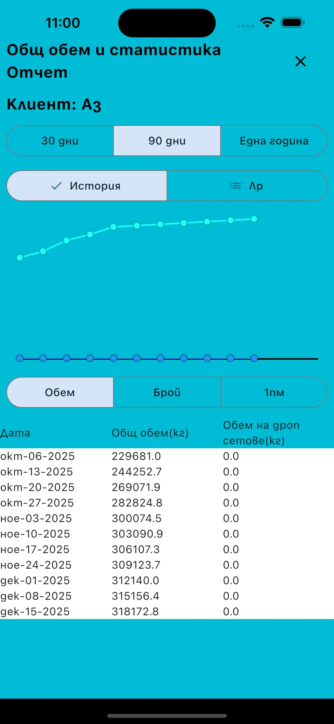 Екранна снимка на iPhone