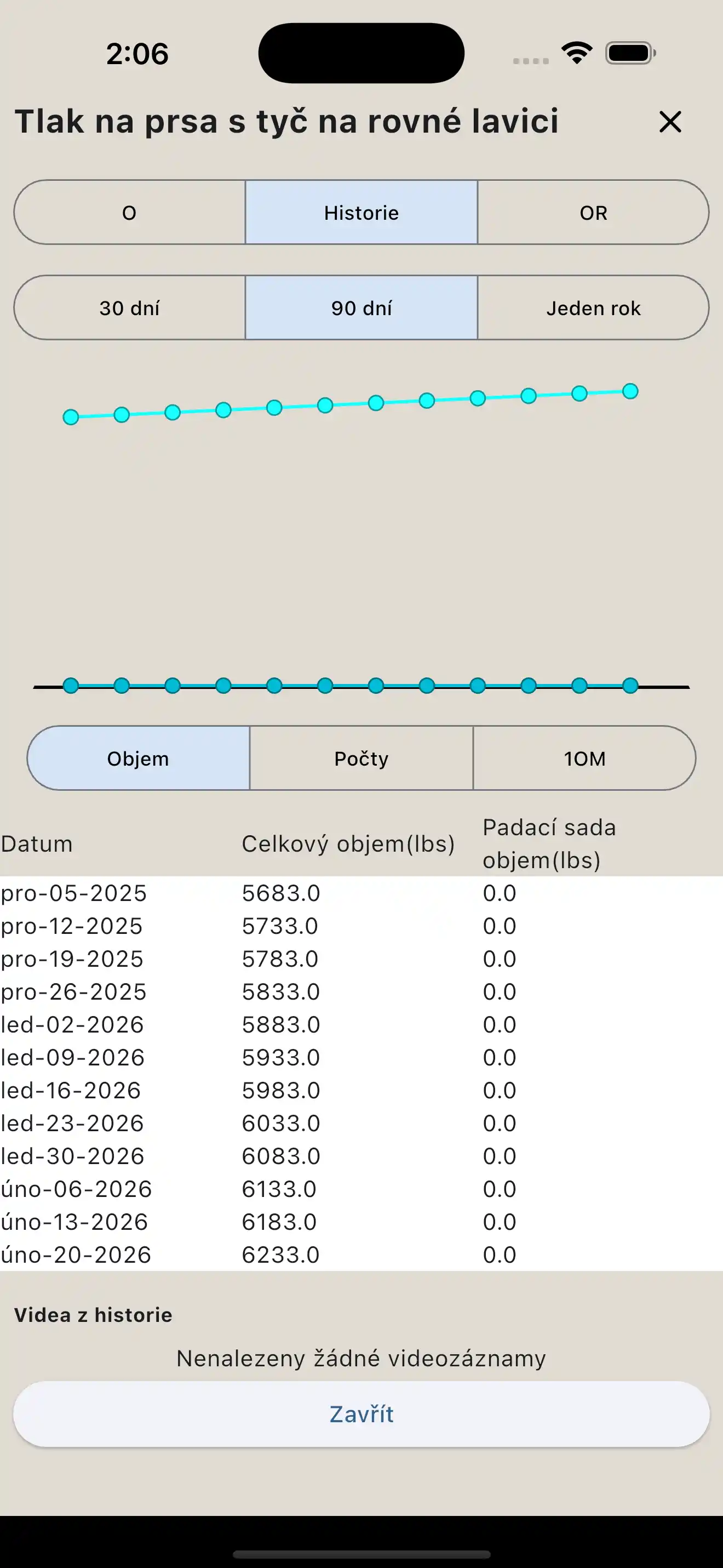 Zpráva o cvičení telefon