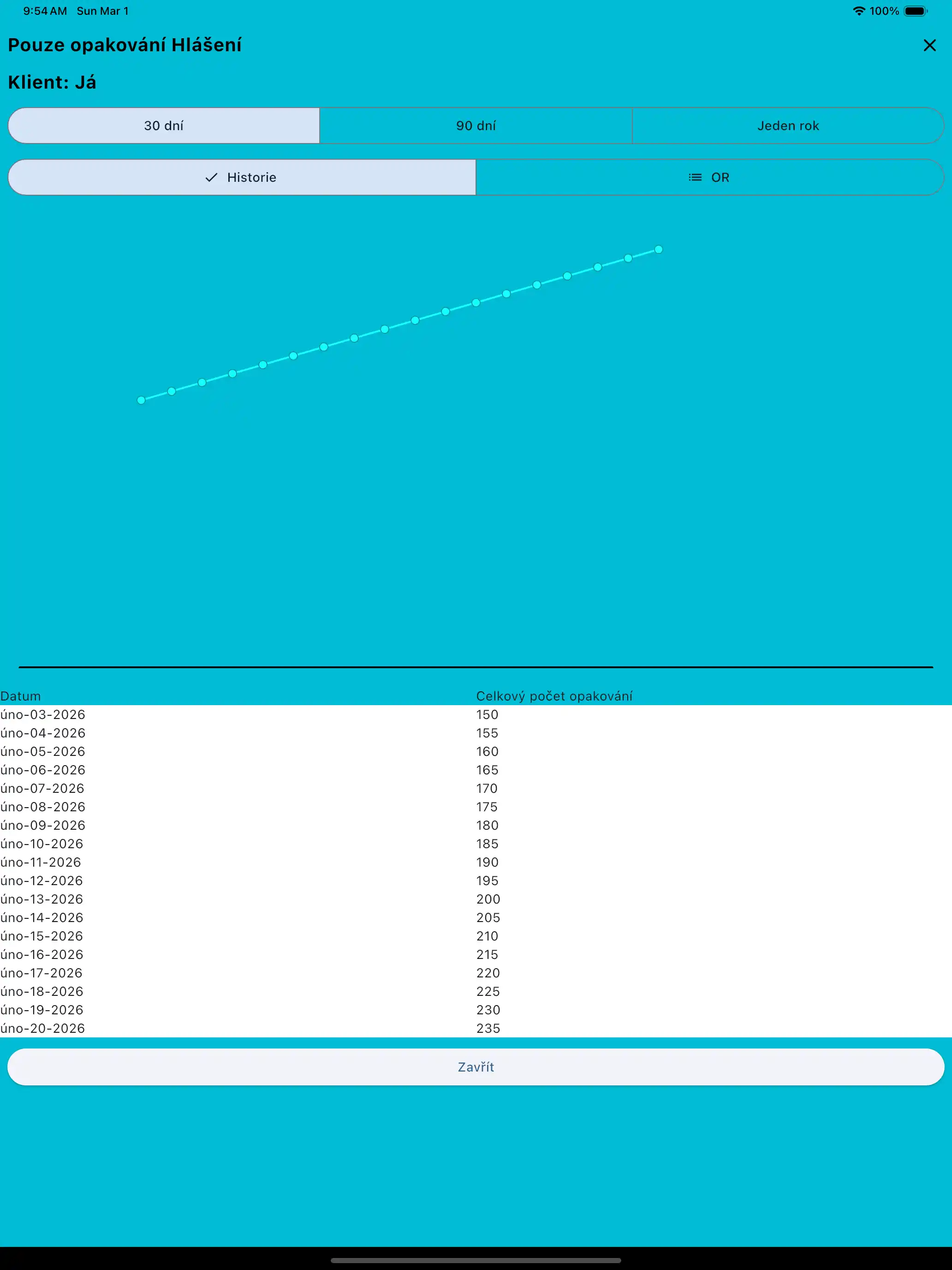 Reps Only zpráva tablet