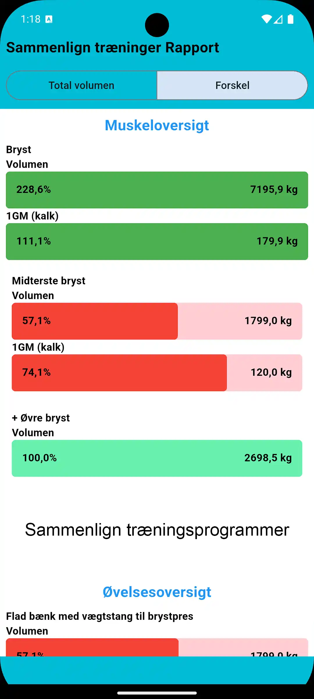 Android Skærmbillede