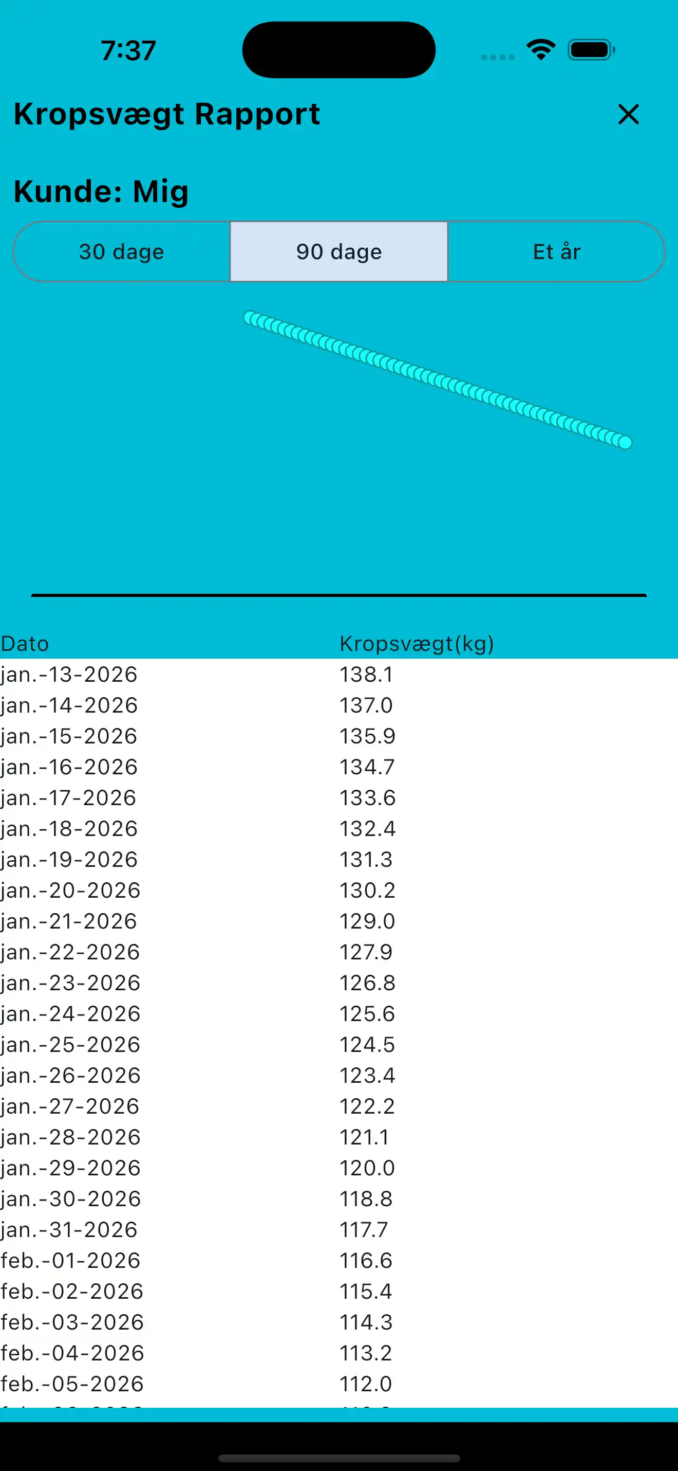 Kropsvægtsrapport telefon