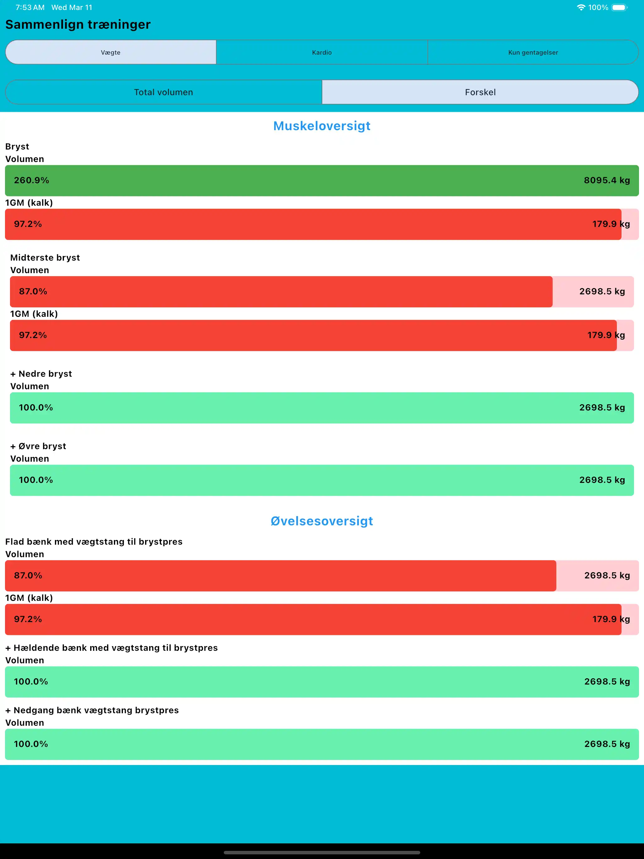 Sammenlign træningspas tablet ipad