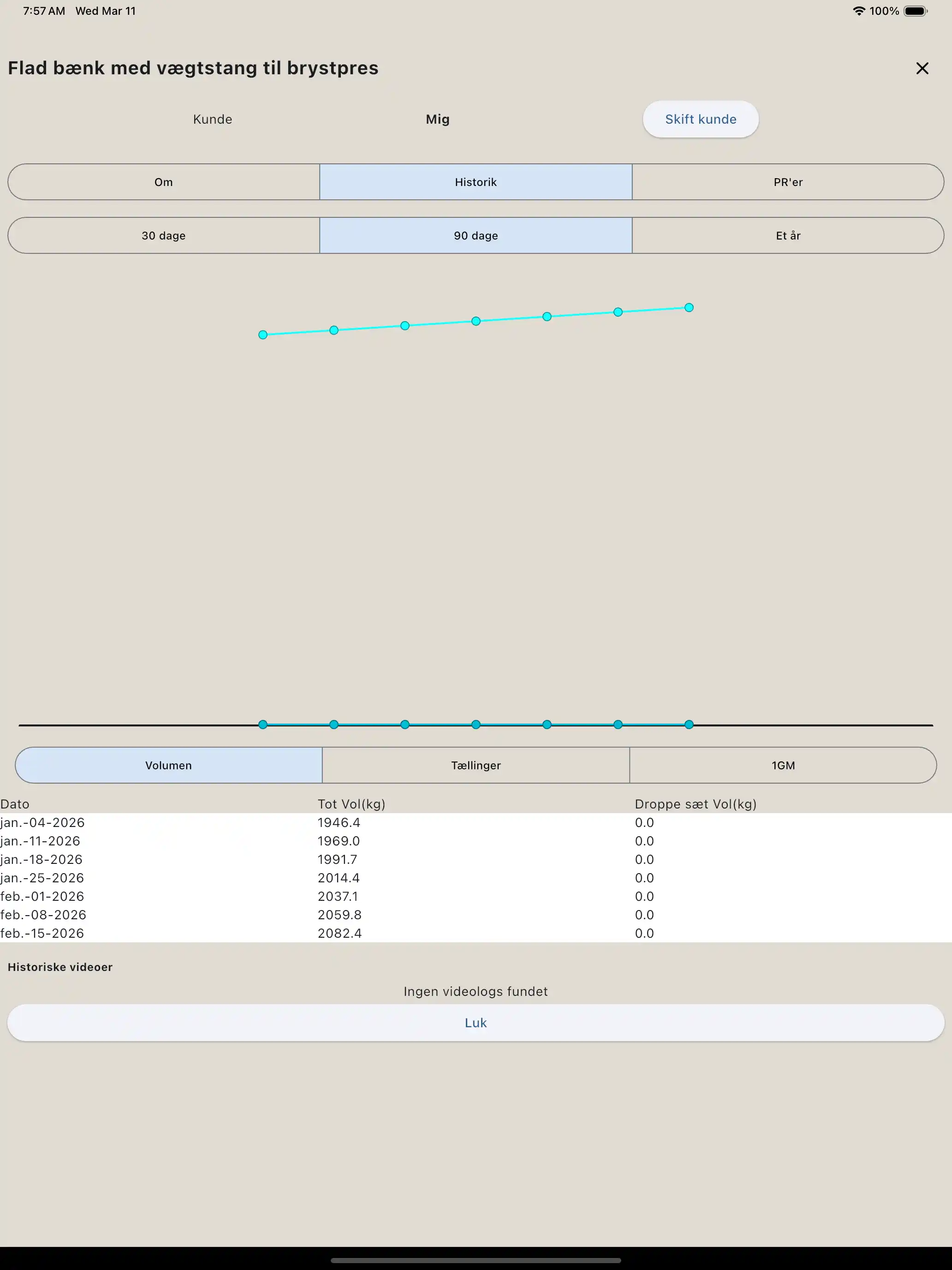 Øvelsesrapport tablet