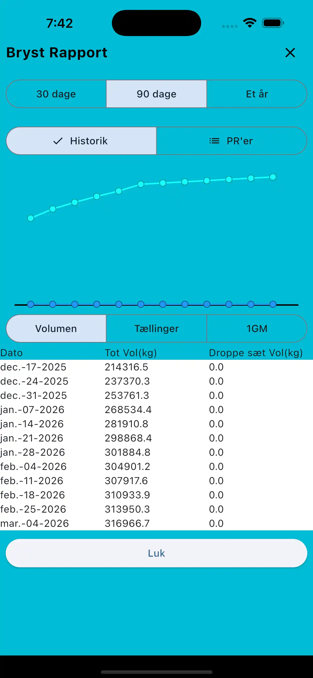 Muskelgruppe rapport telefon