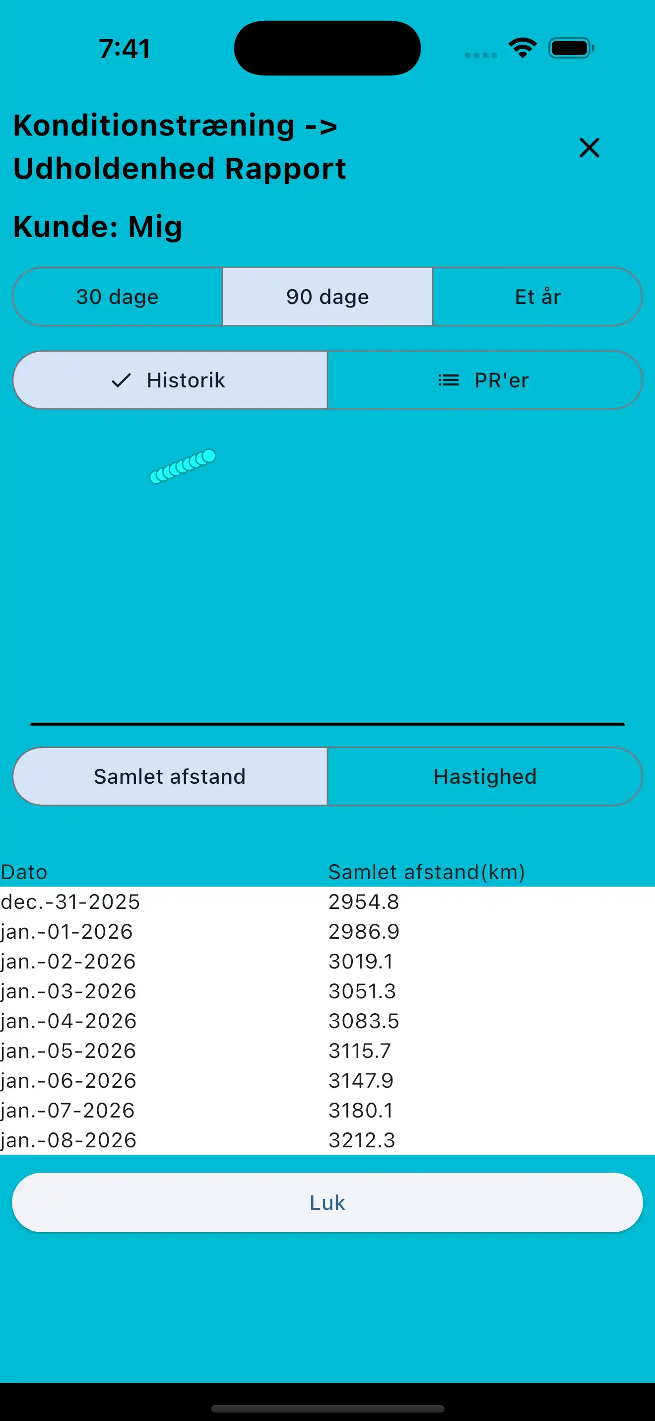 Cardio rapport telefon