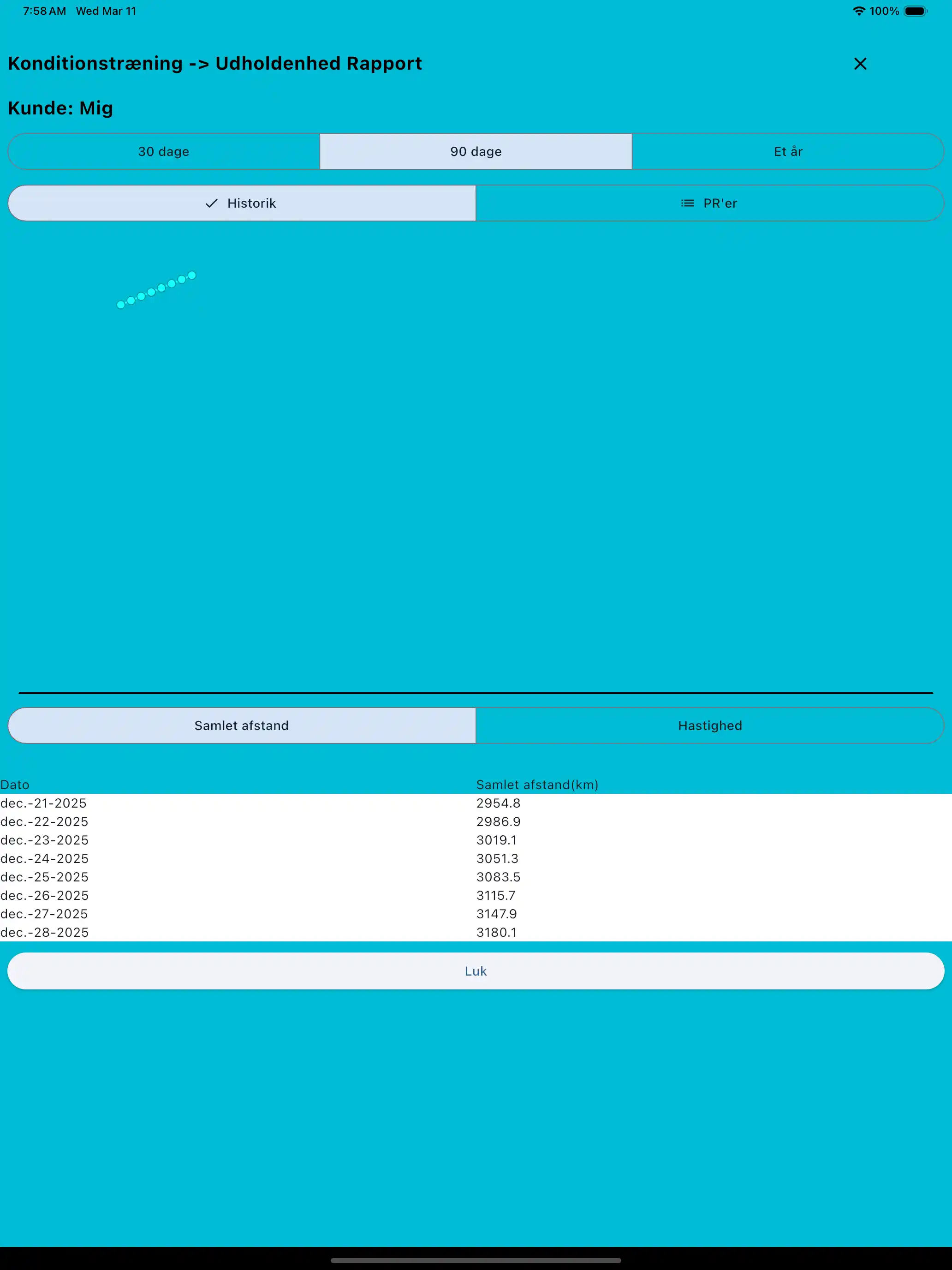 Cardio rapport tablet