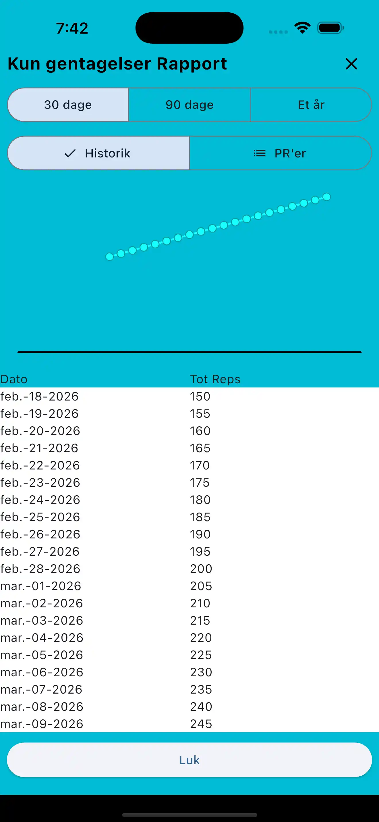 Kun gentagelser rapport telefon