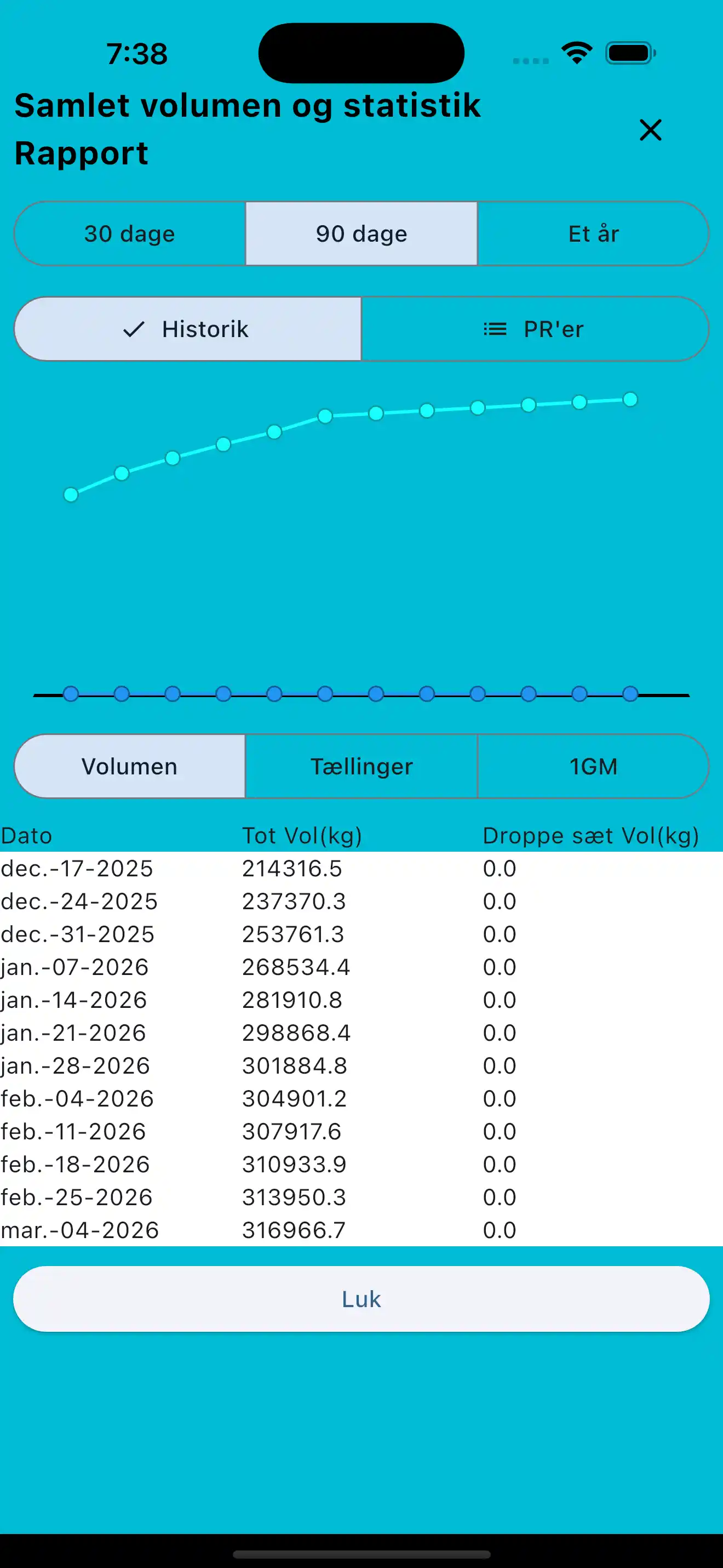 Samlet volumen og statistik rapport telefon