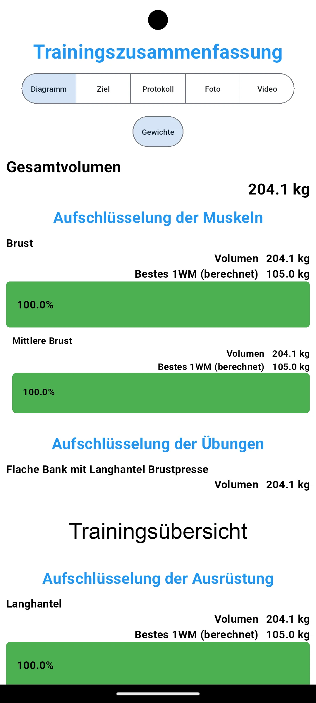 Android Bildschirmfotos