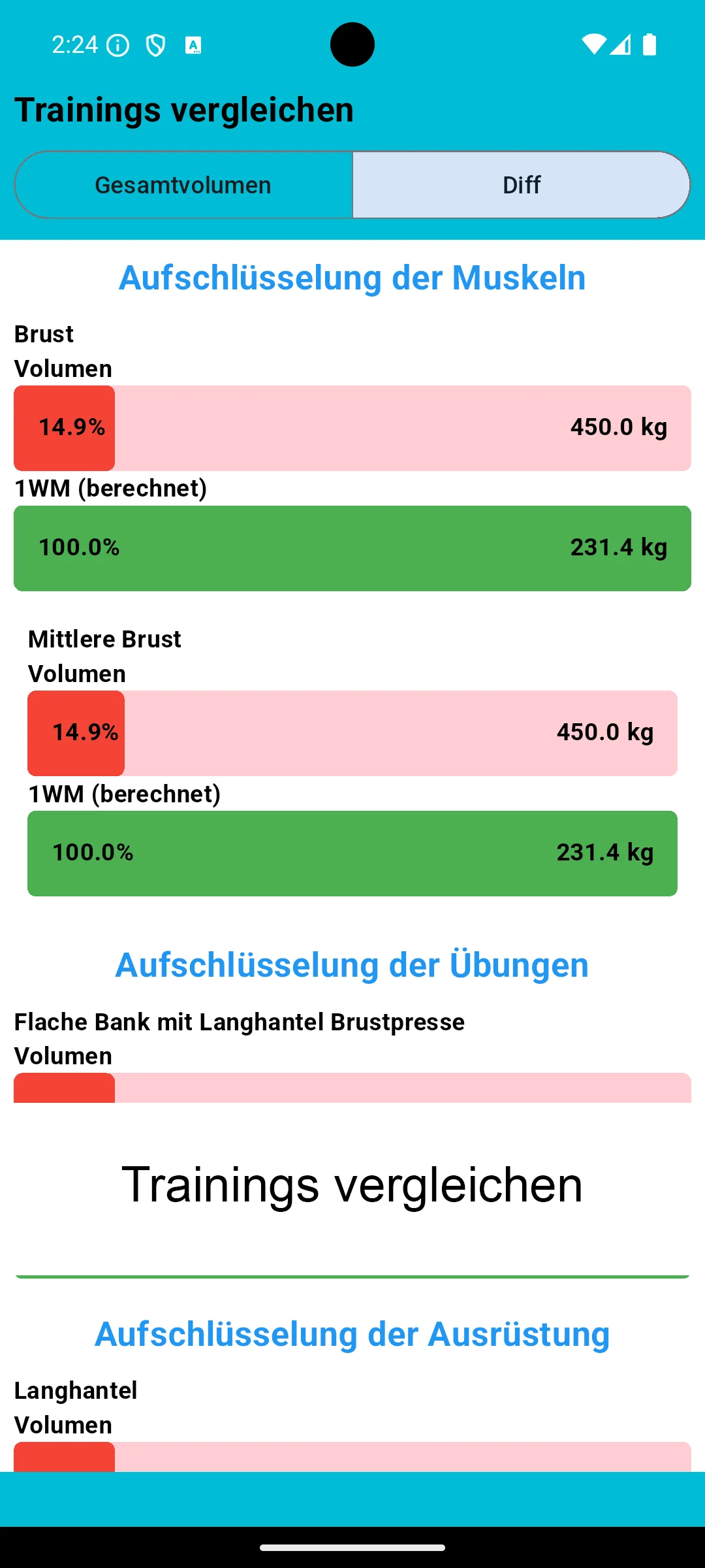 Android Bildschirmfotos