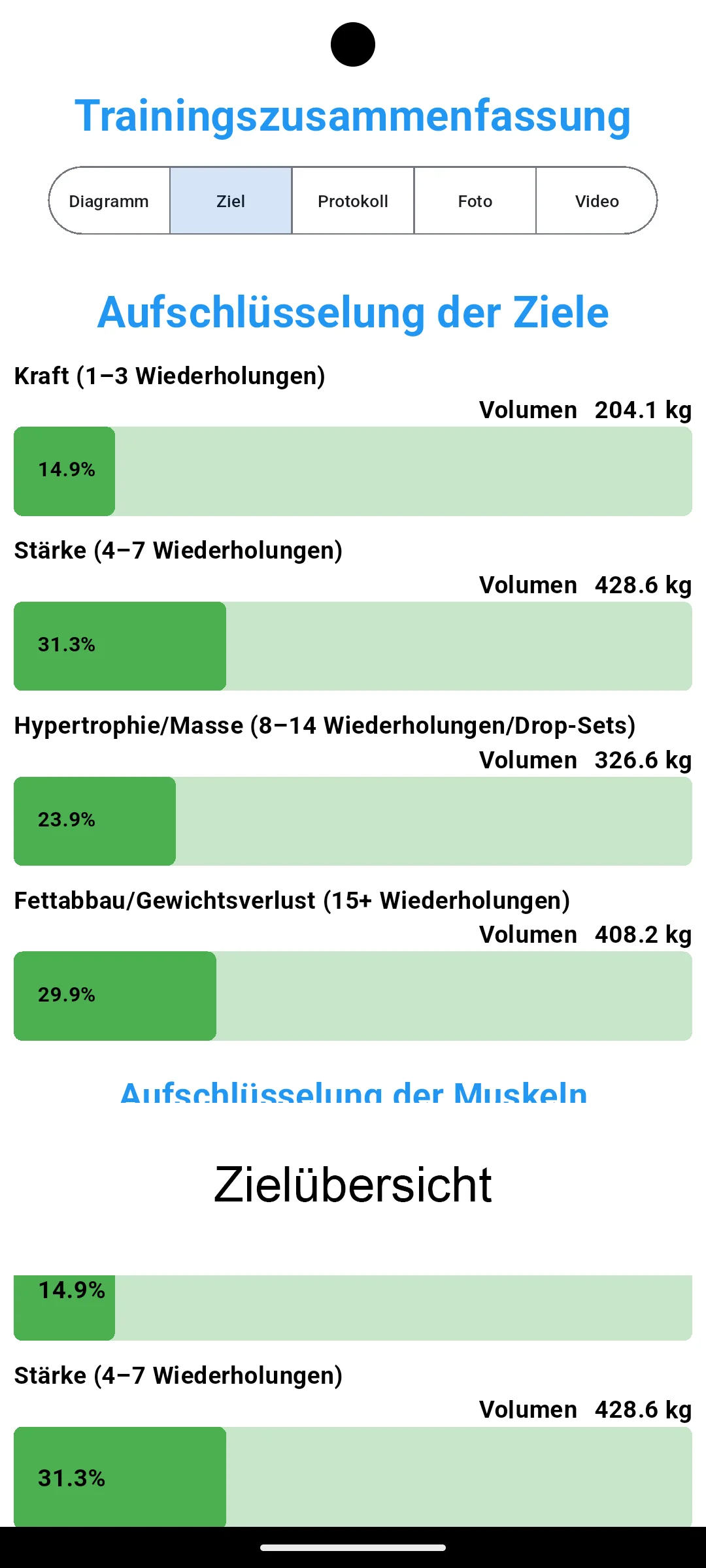 Android Bildschirmfotos