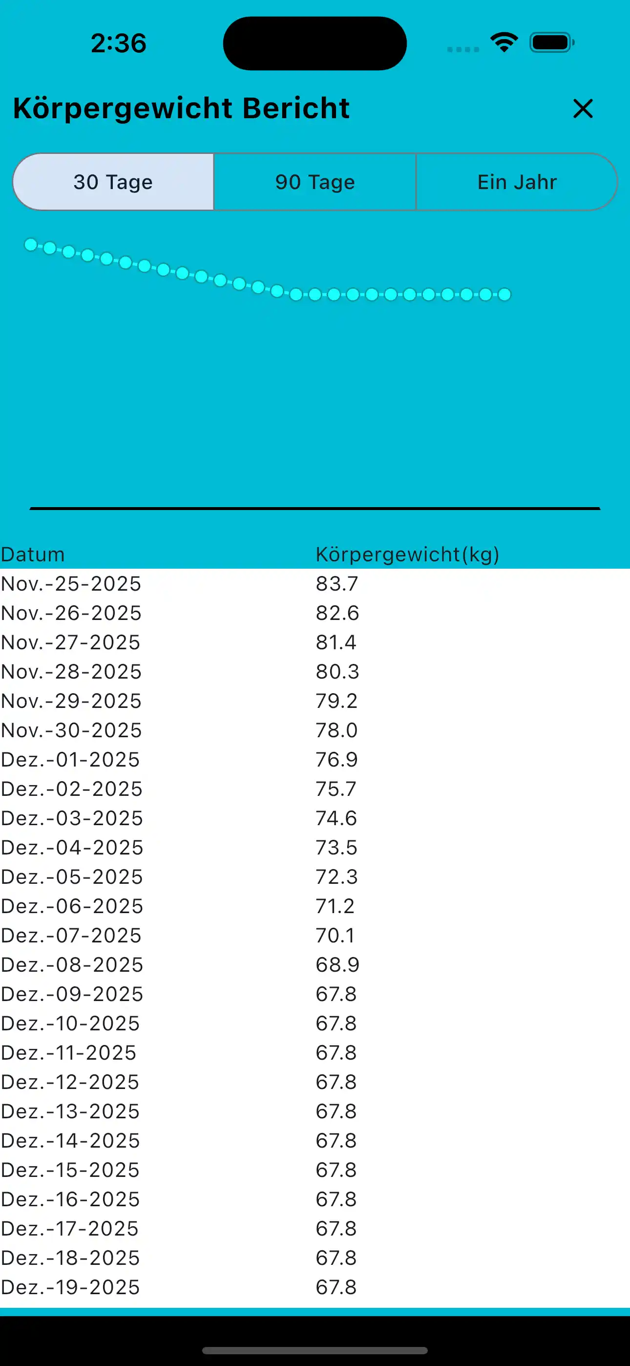 Körpergewichtsbericht Handy