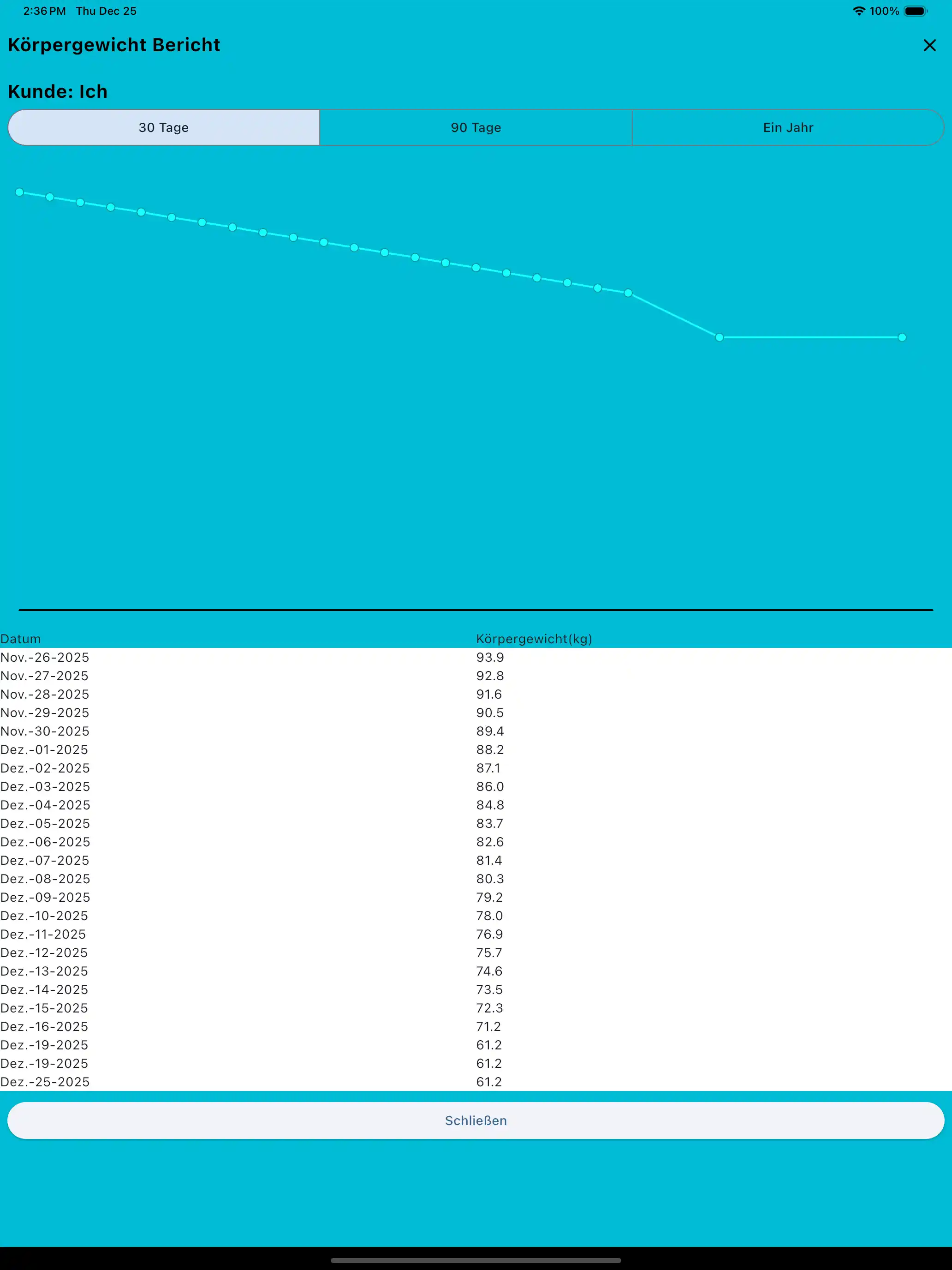 Körpergewichtsbericht-Tablet