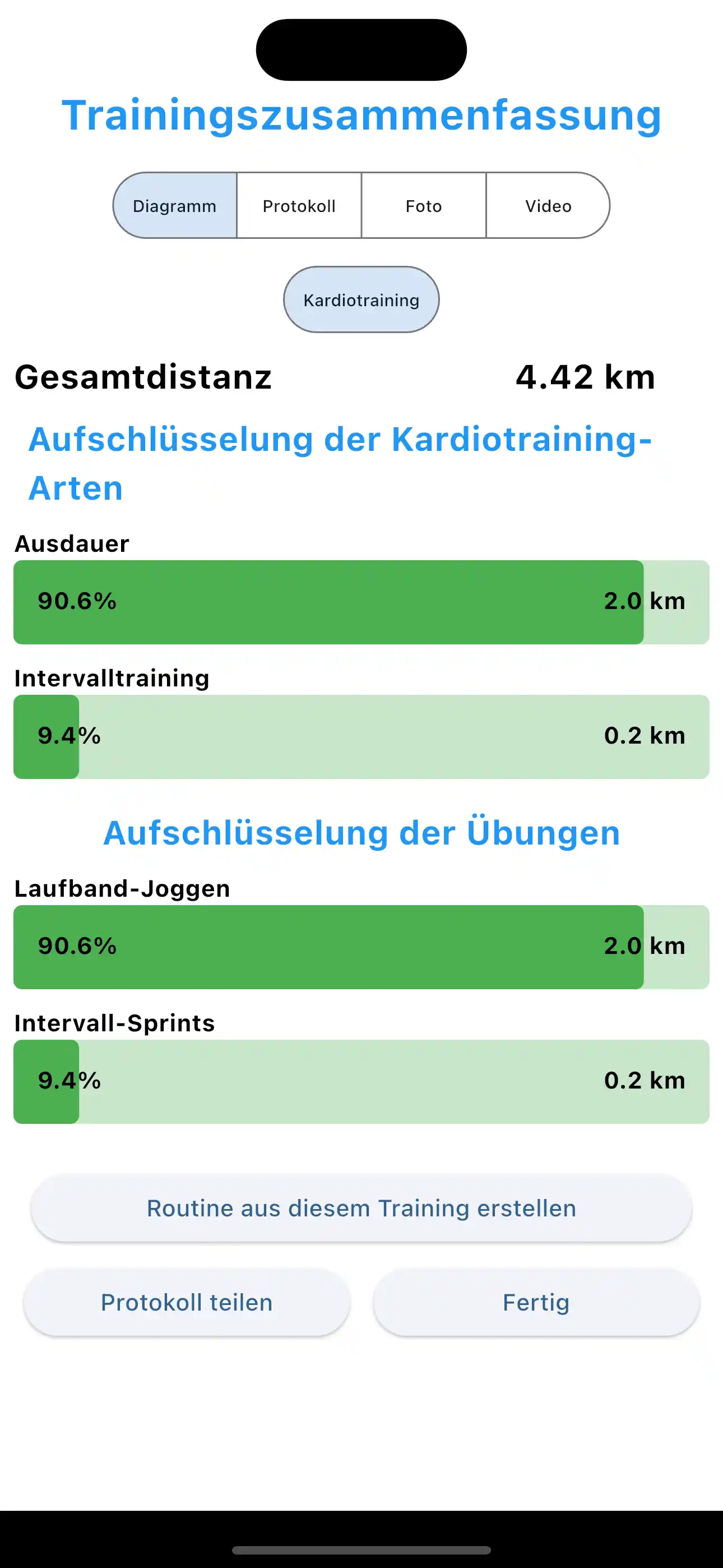 Zusammenfassung des Cardio-Workouts