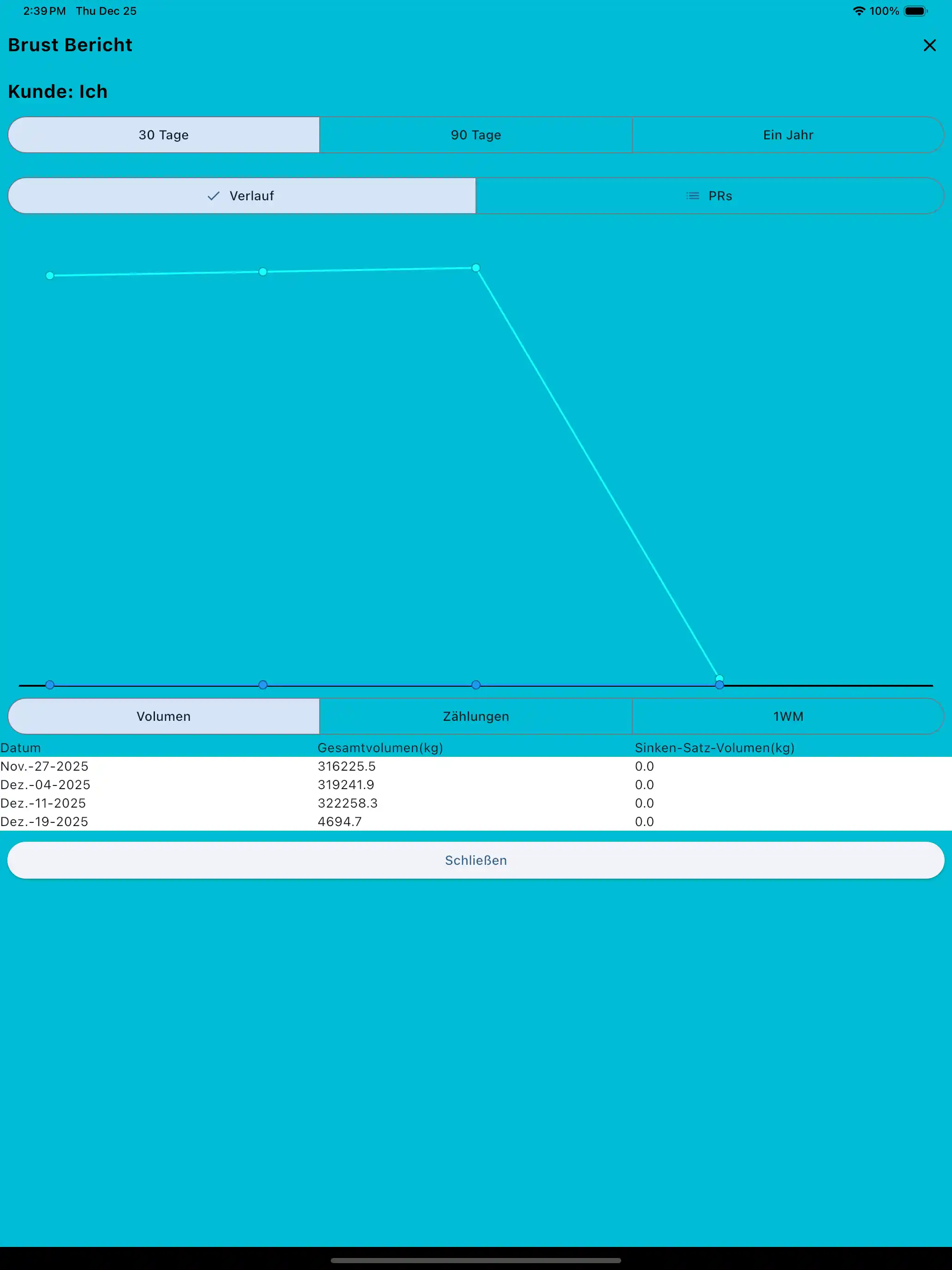 Muskelgruppenbericht Tablet