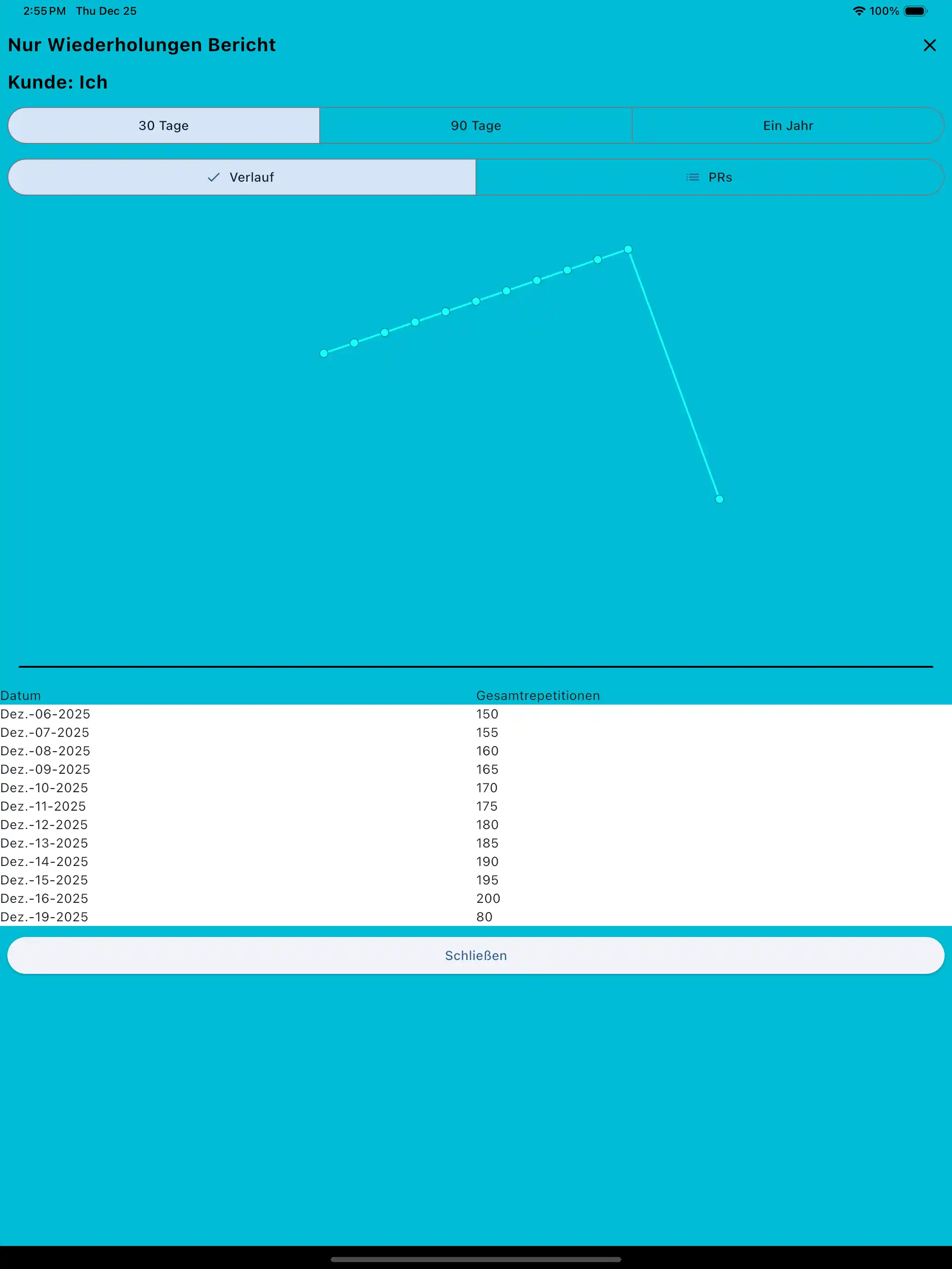 Nur Wiederholungen Bericht Telefon