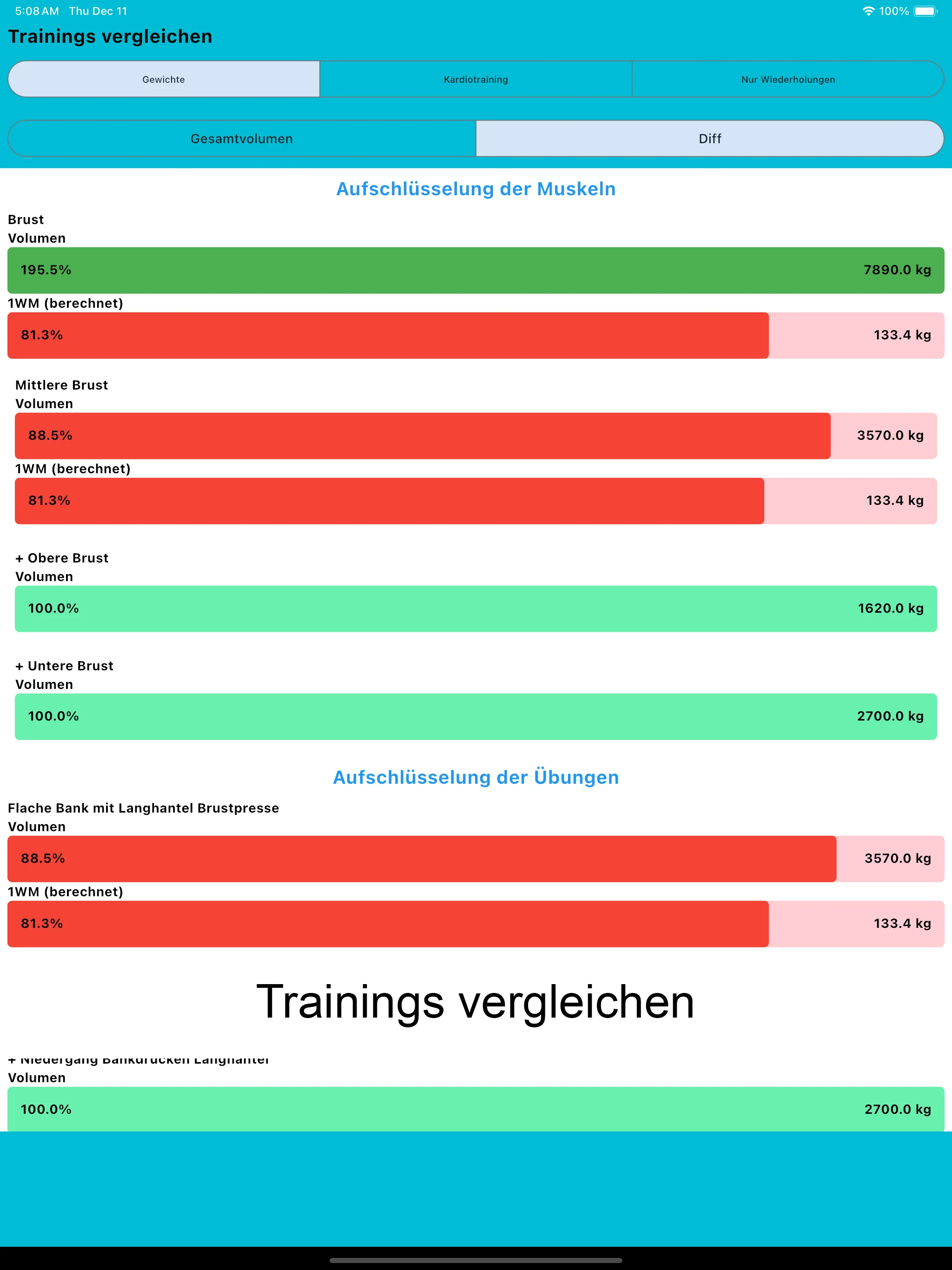 Ipad Bildschirmfotos