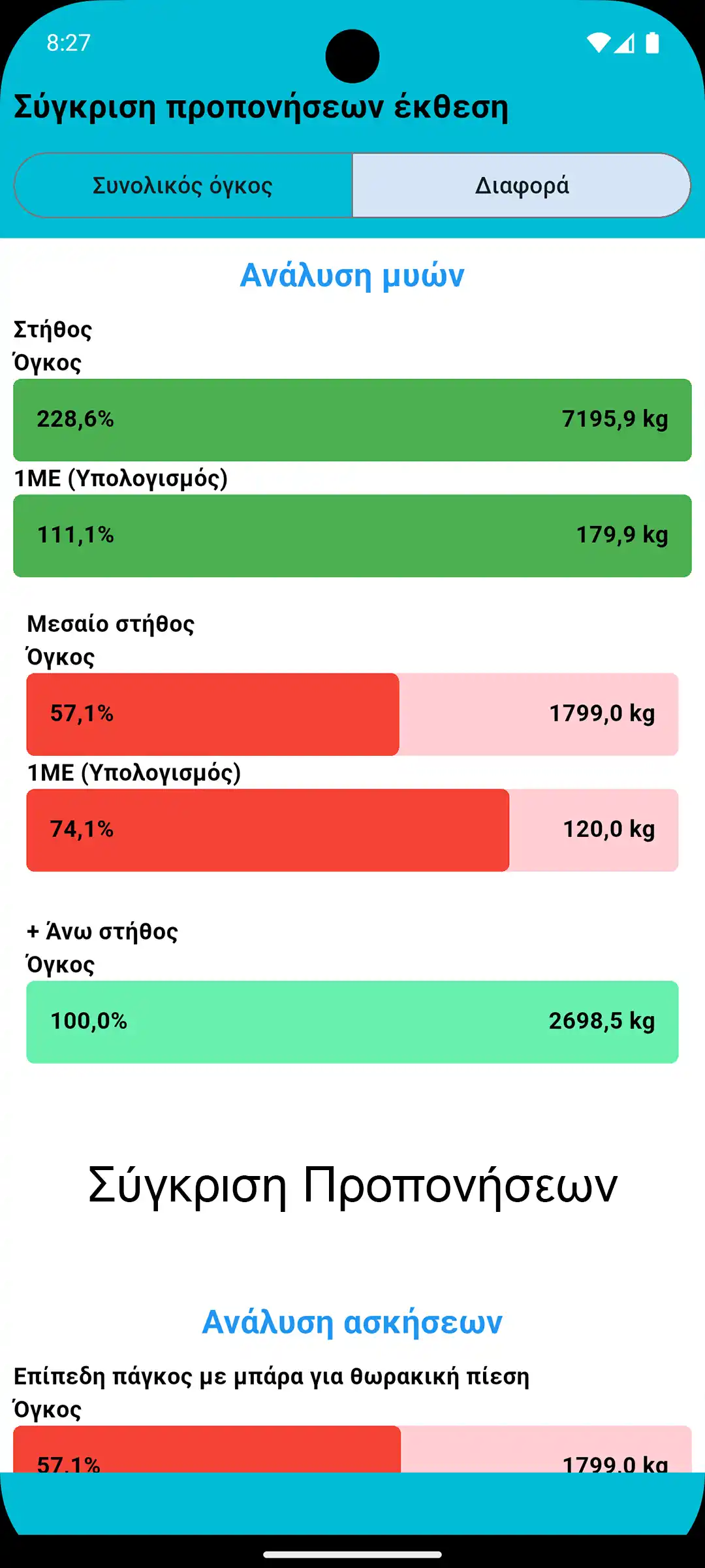 Στιγμιότυπο οθόνης Android