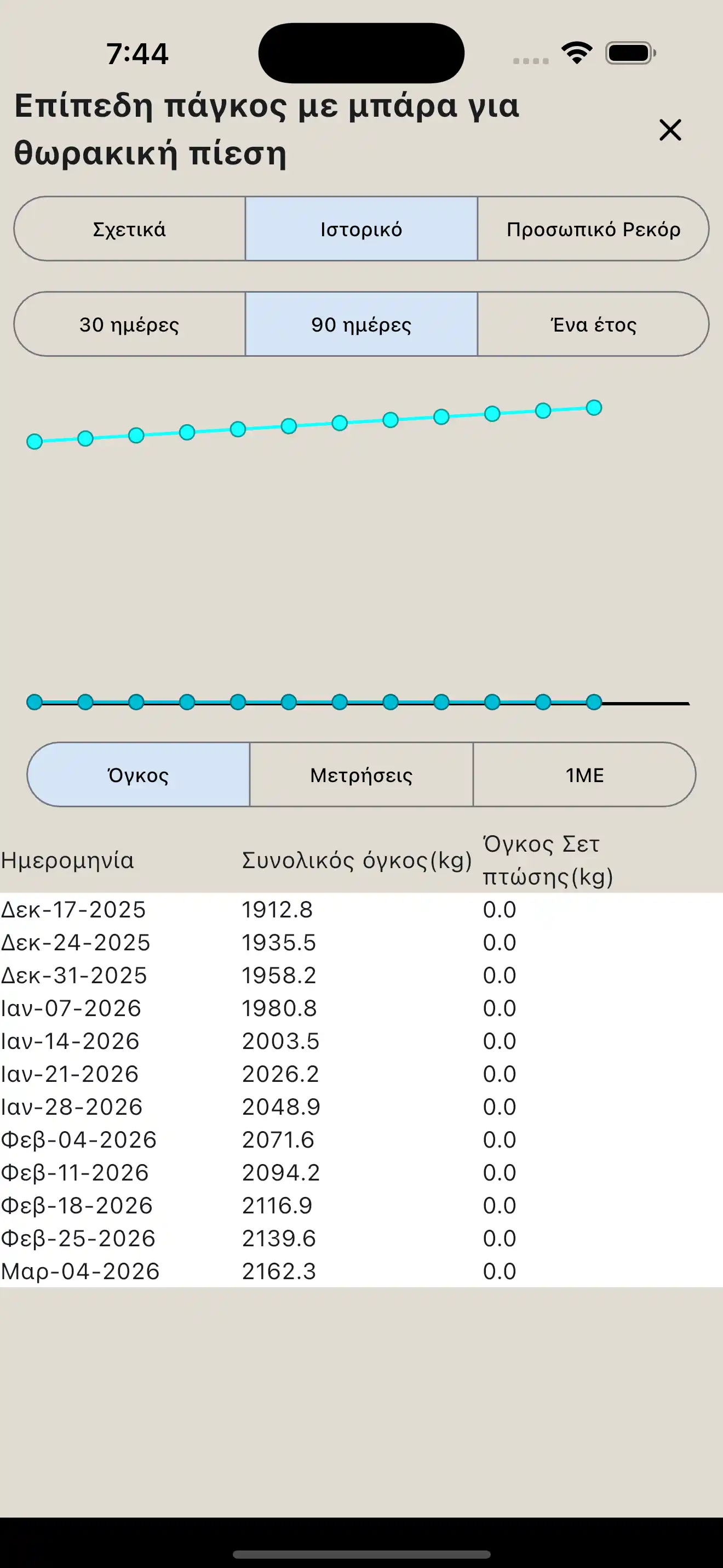 Αναφορά άσκησης τηλέφωνο