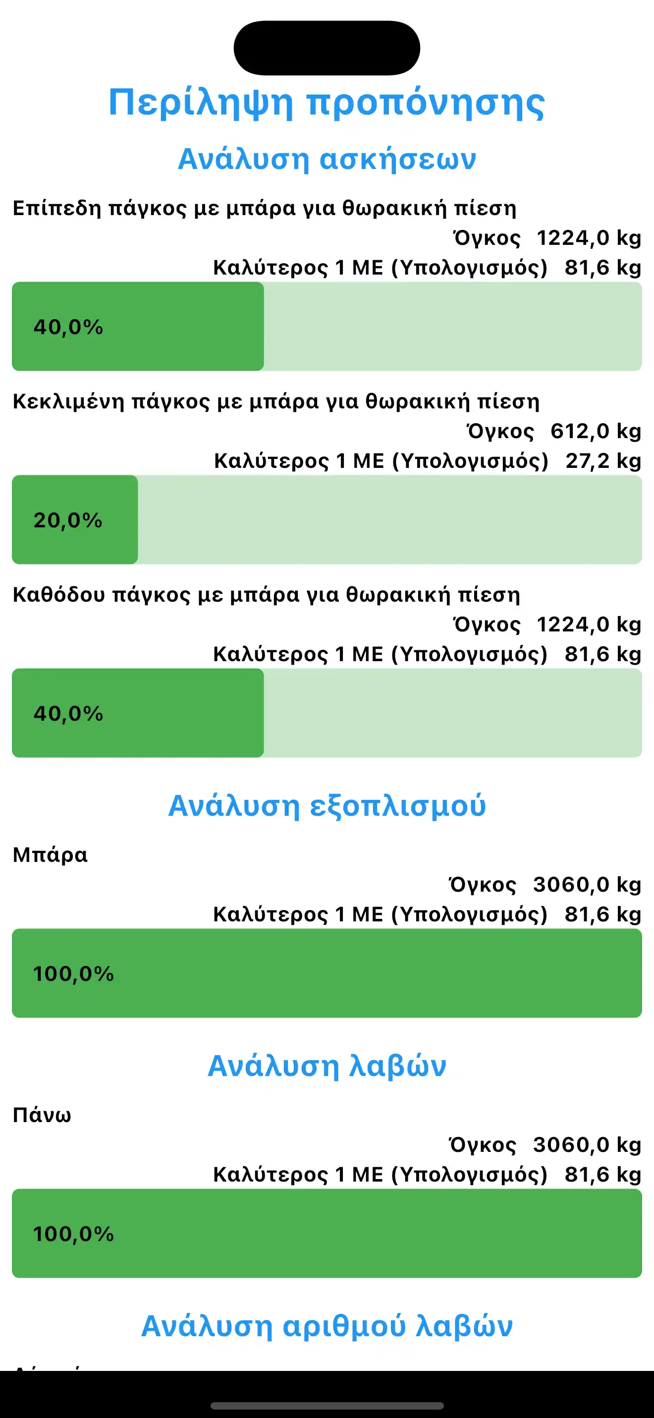 Σύνοψη Προπόνησης