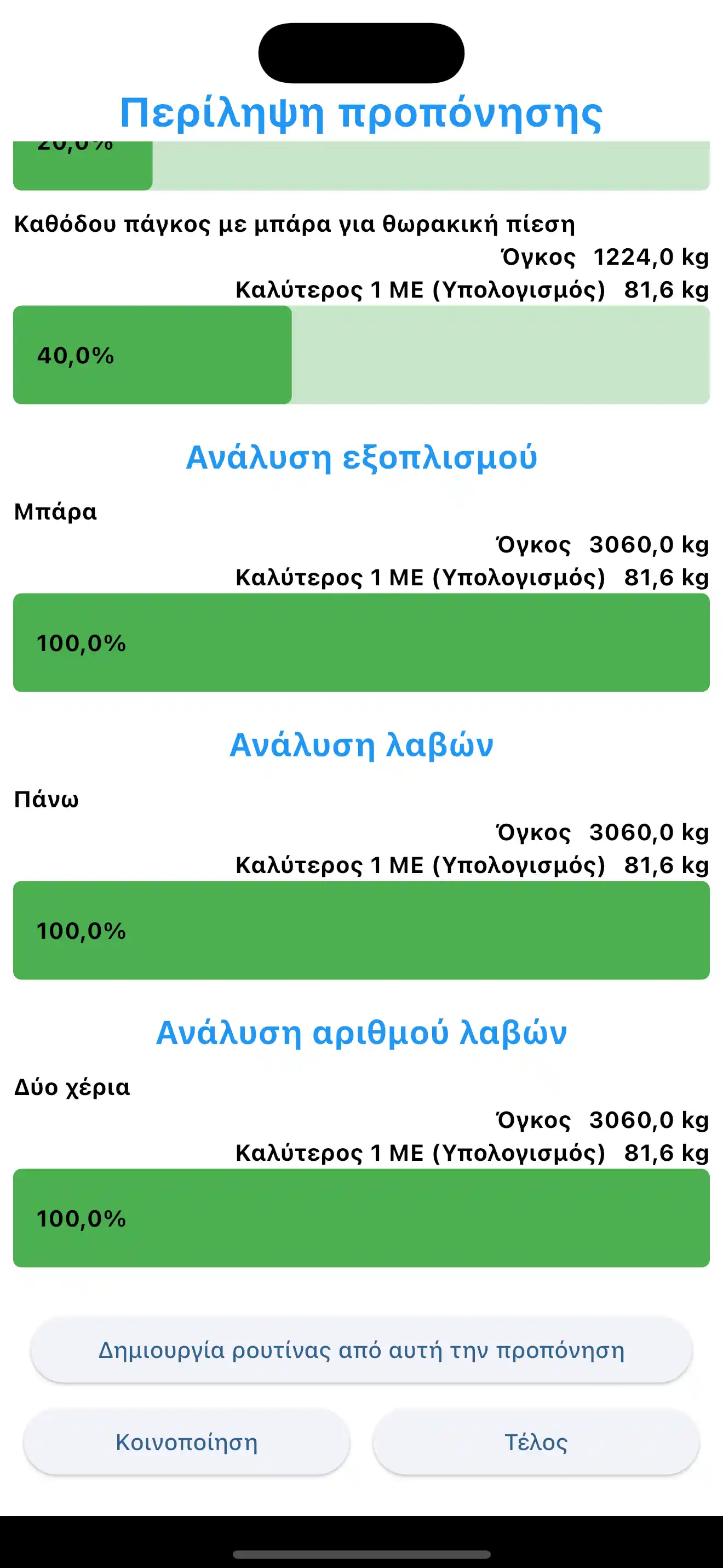 Σύνοψη Προπόνησης