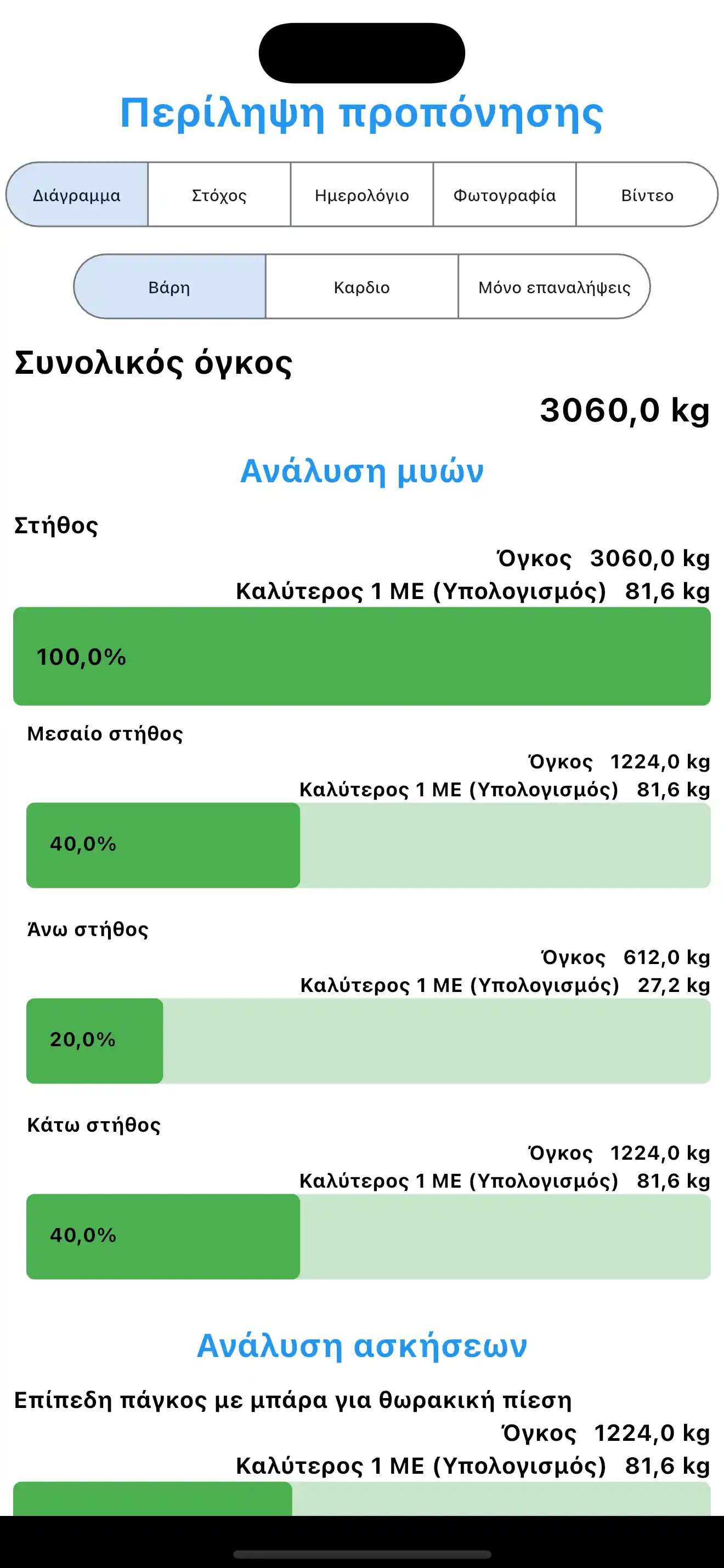 Σύνοψη Προπόνησης