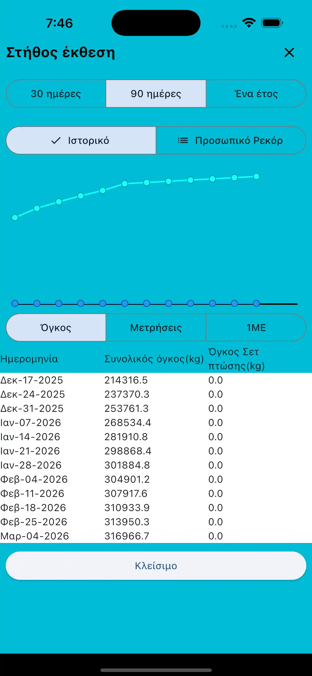 Αναφορά μυϊκής ομάδας τηλέφωνο