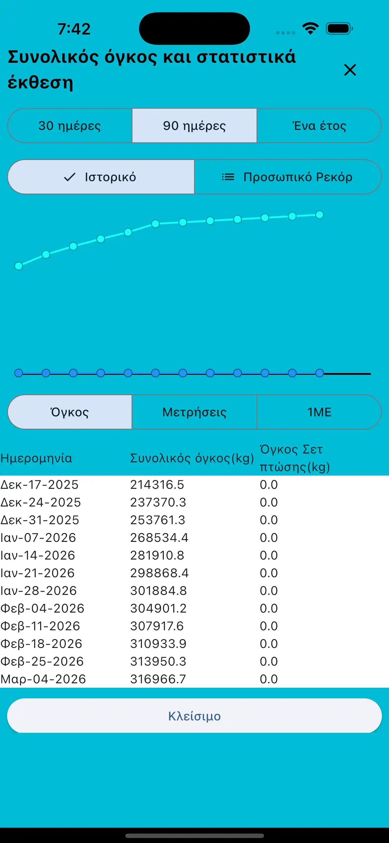 Αναφορά συνολικού όγκου και στατιστικών τηλέφωνο