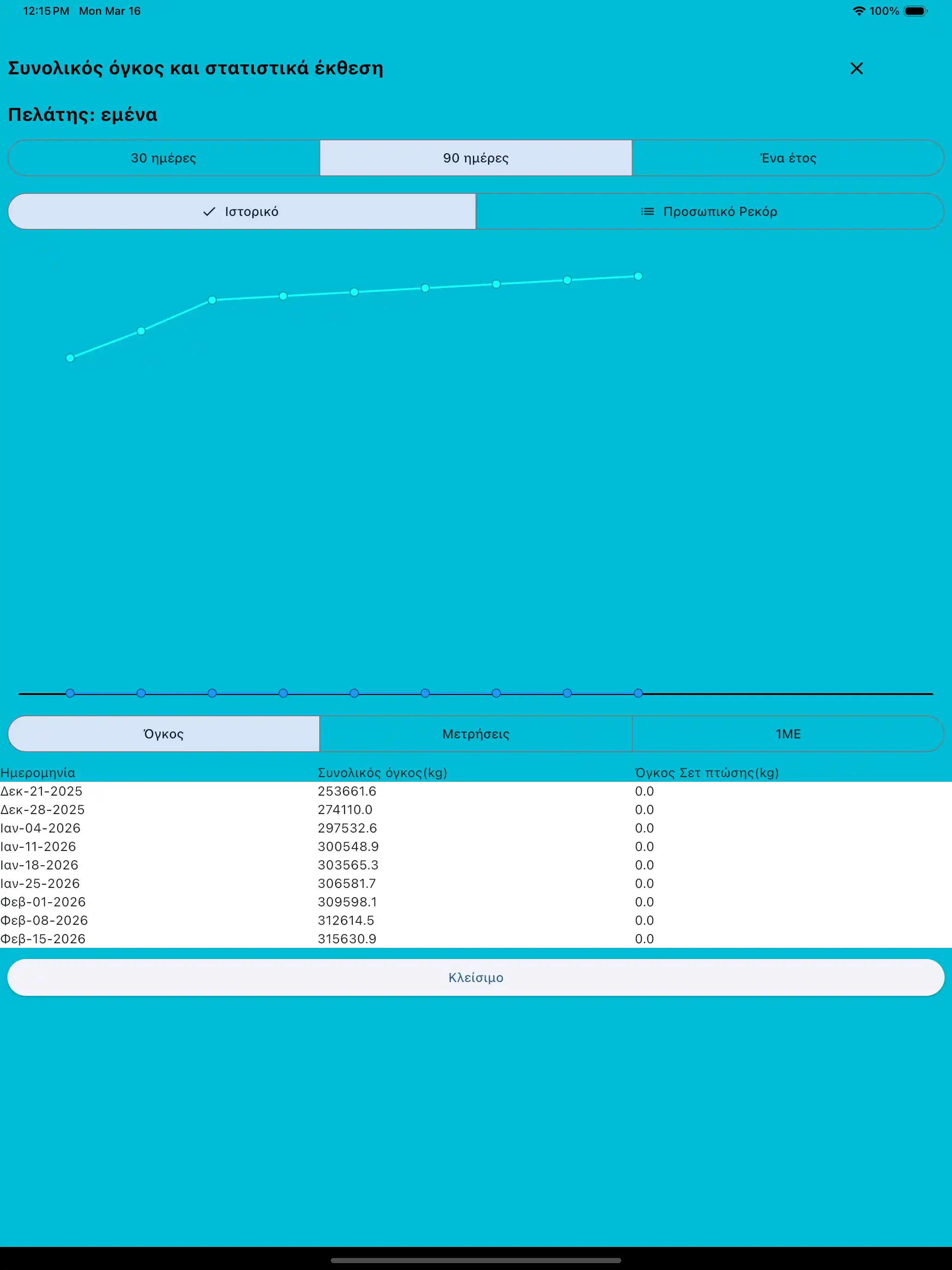 Αναφορά συνολικού όγκου και στατιστικών tablet