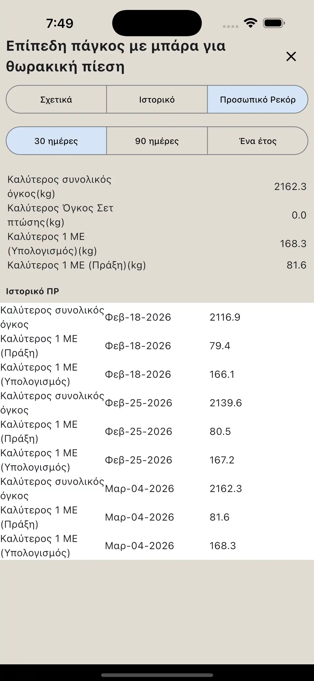 Αναφορά PR/ΠP Άρσης Βαρών