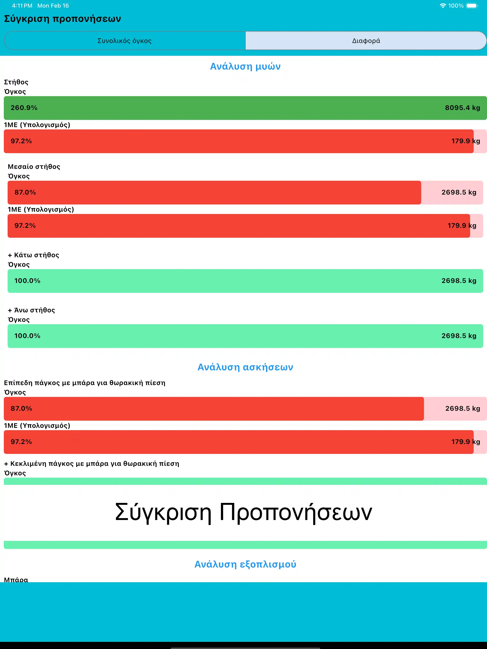 Στιγμιότυπο οθόνης Ipad