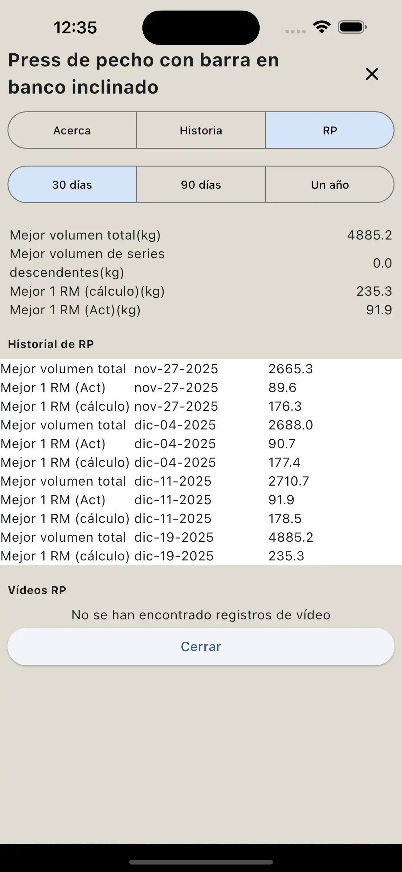 Informe de Récord Personal de Levantamiento de Pesas