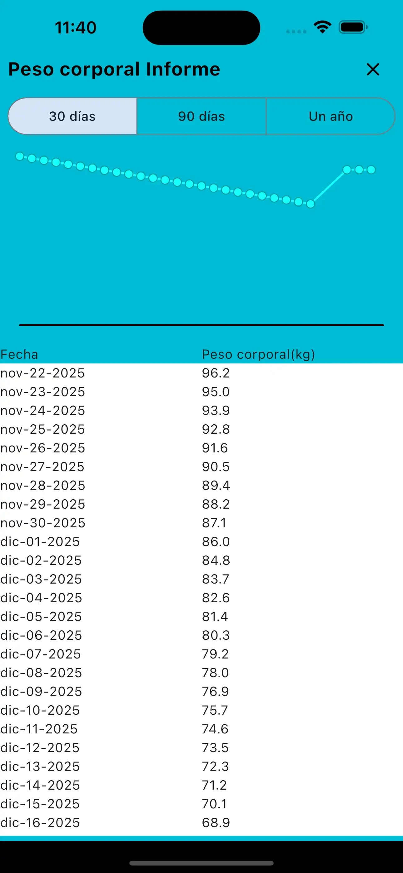 Informe de peso corporal por teléfono