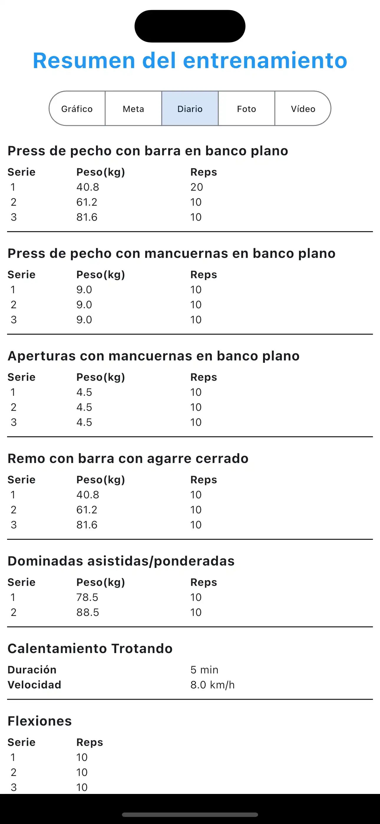 Registro de entrenamiento de ejemplo