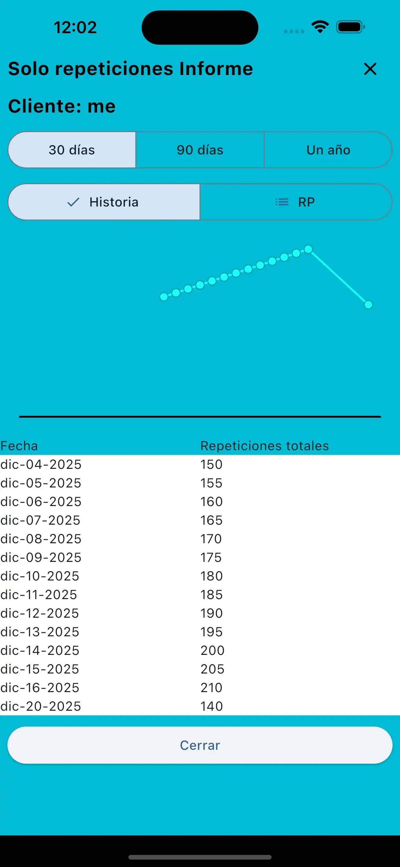 Informe de teléfono solo para representantes