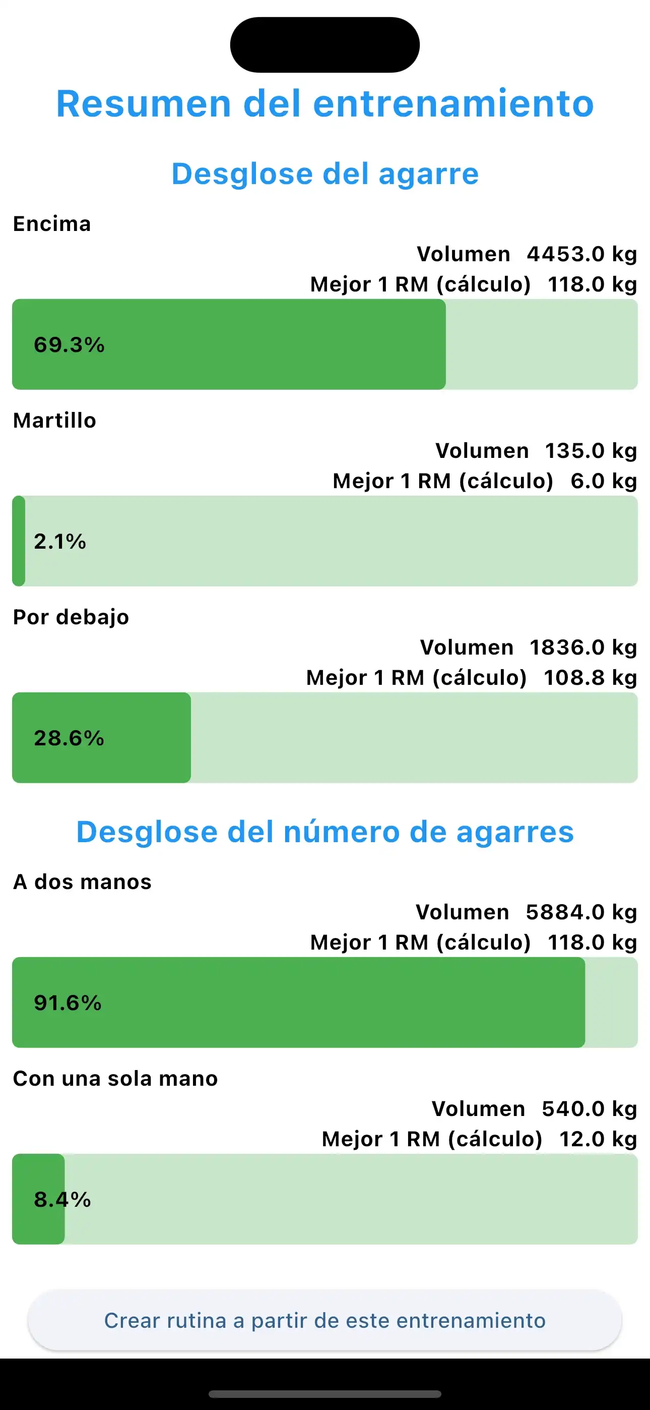 Resumen del Entrenamiento Desglose de Agarre