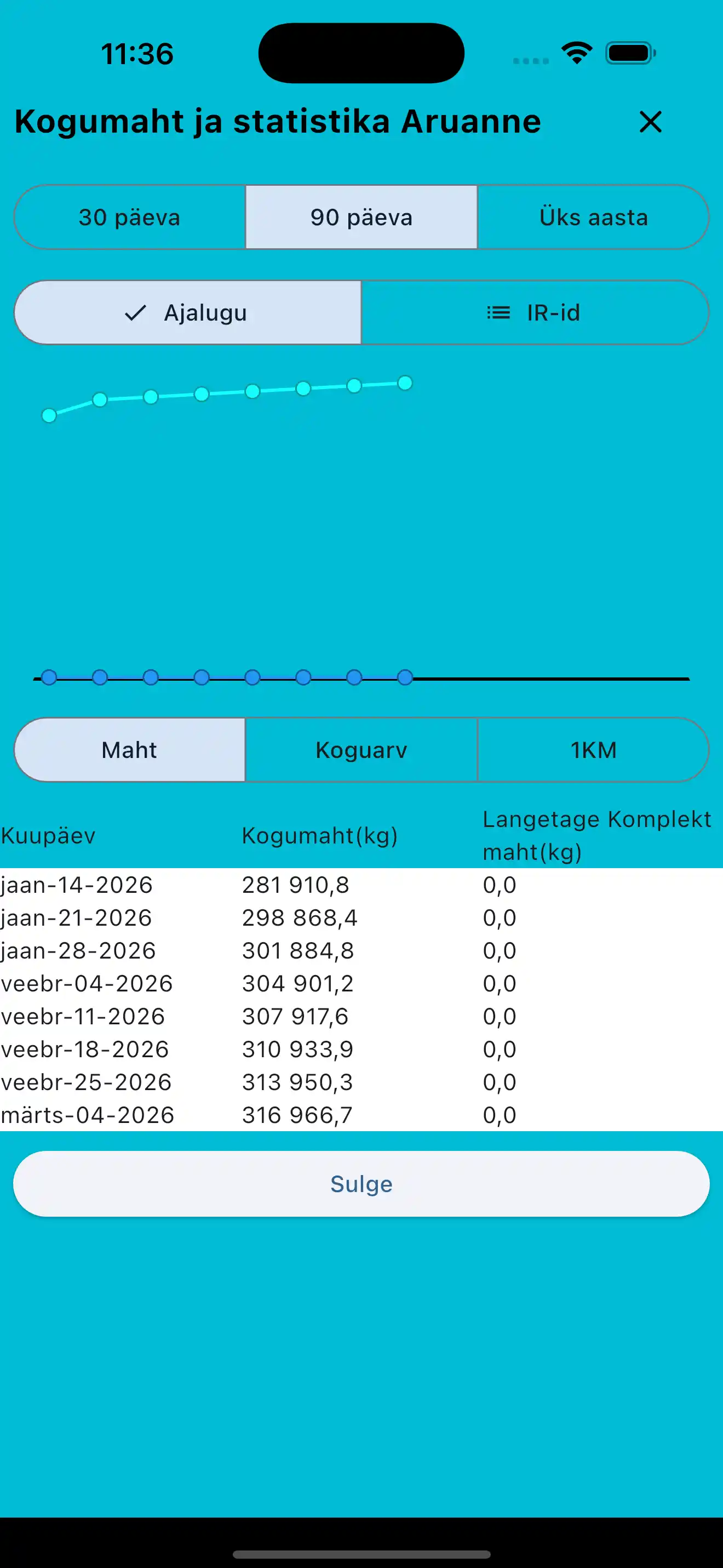 Kehakaalu aruanne telefonis