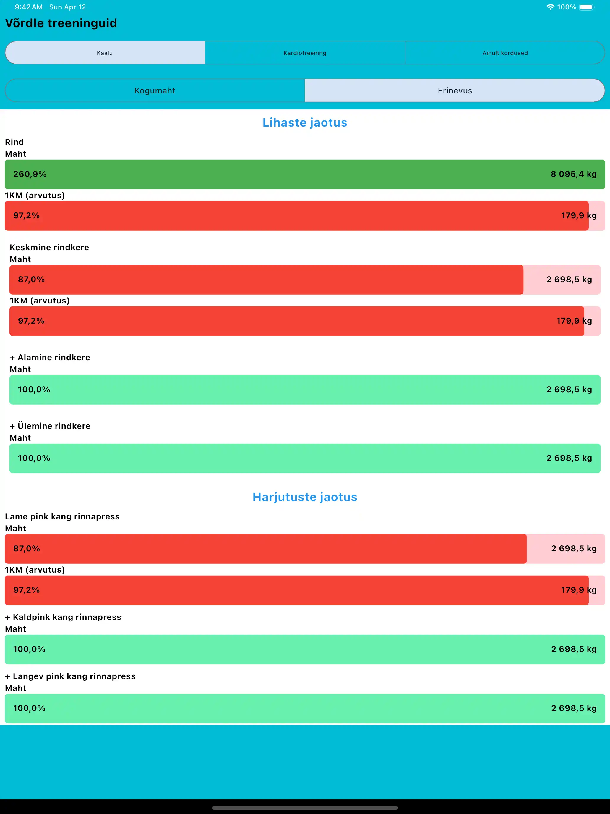 Võrdle treeninguid tahvelarvutis ja iPadis