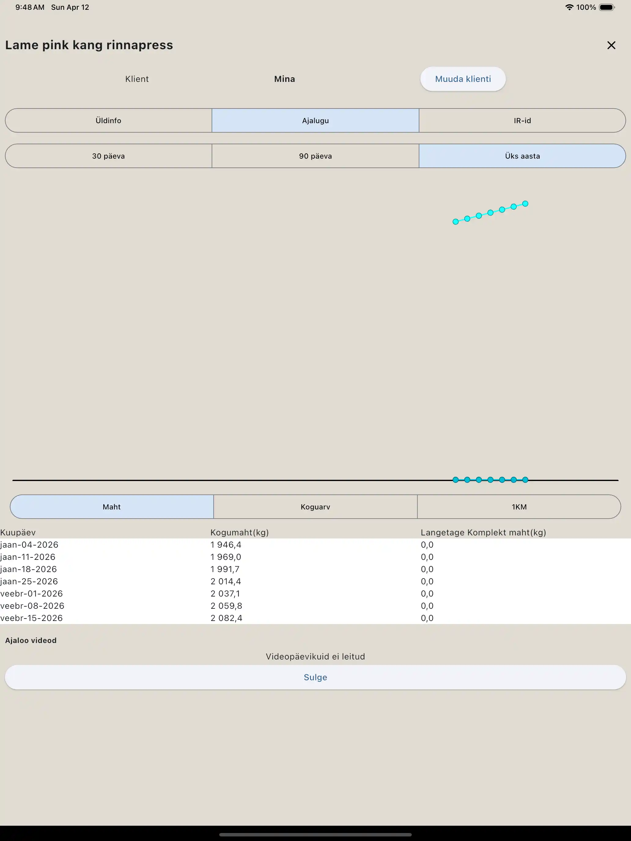 Harjutuste aruanne tahvelarvutis