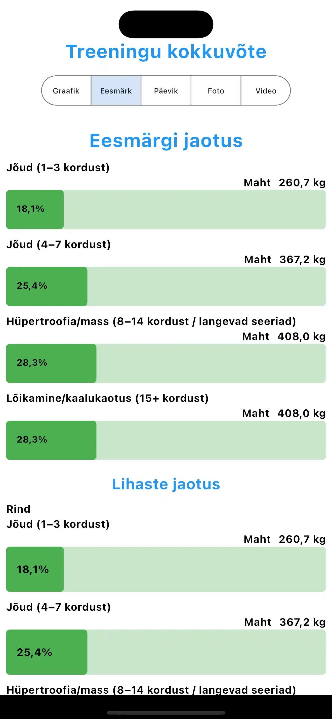 Eesmärgi kokkuvõte
