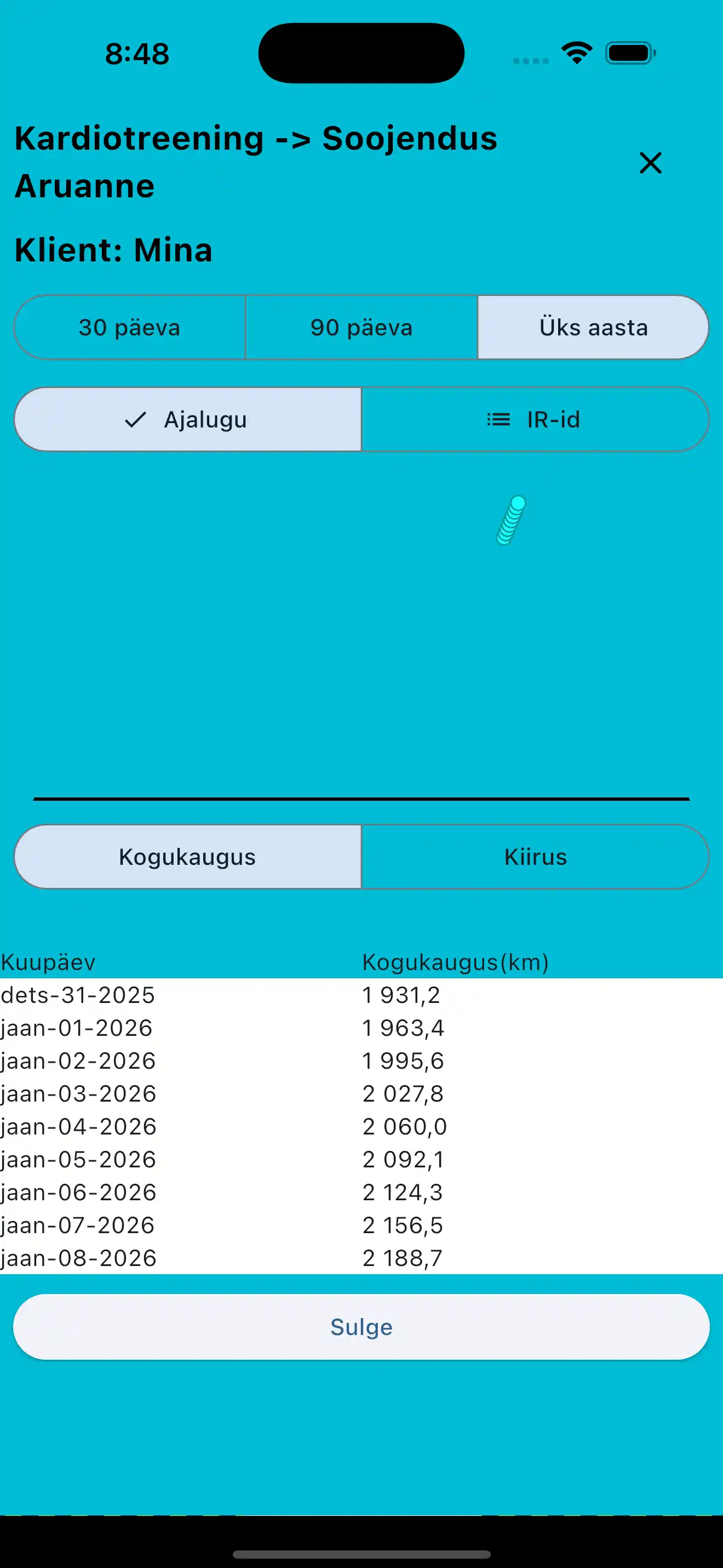 Kardio aruanne telefonis