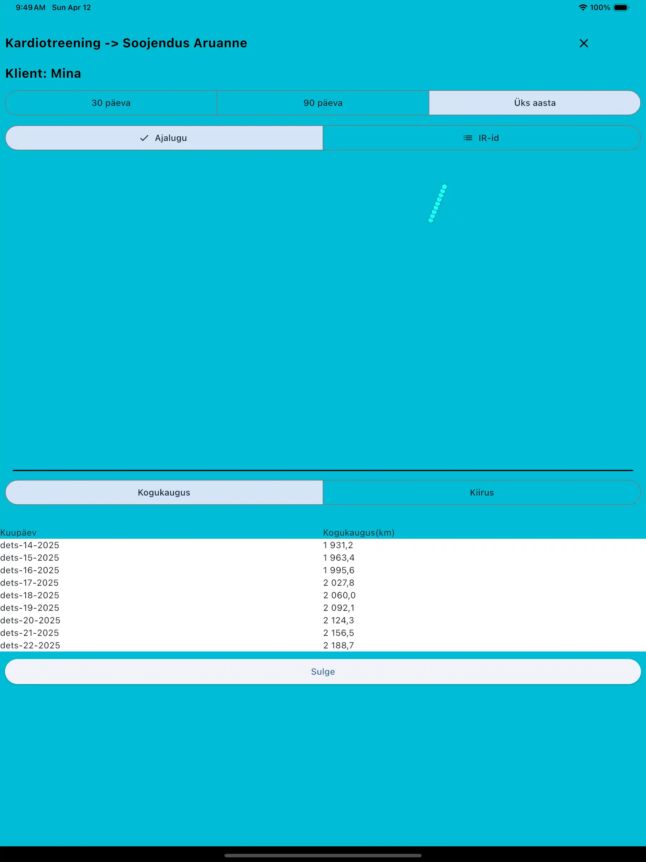 Kardio aruanne tahvelarvutis