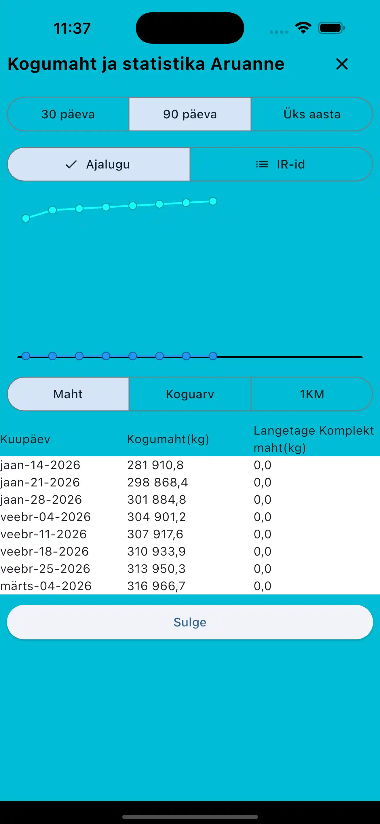Aruanded kogu maht ja statistika telefonis