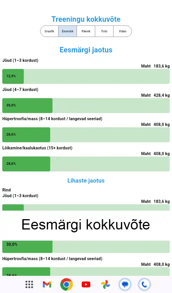 Androidi tahvelarvuti kuvatõmmis