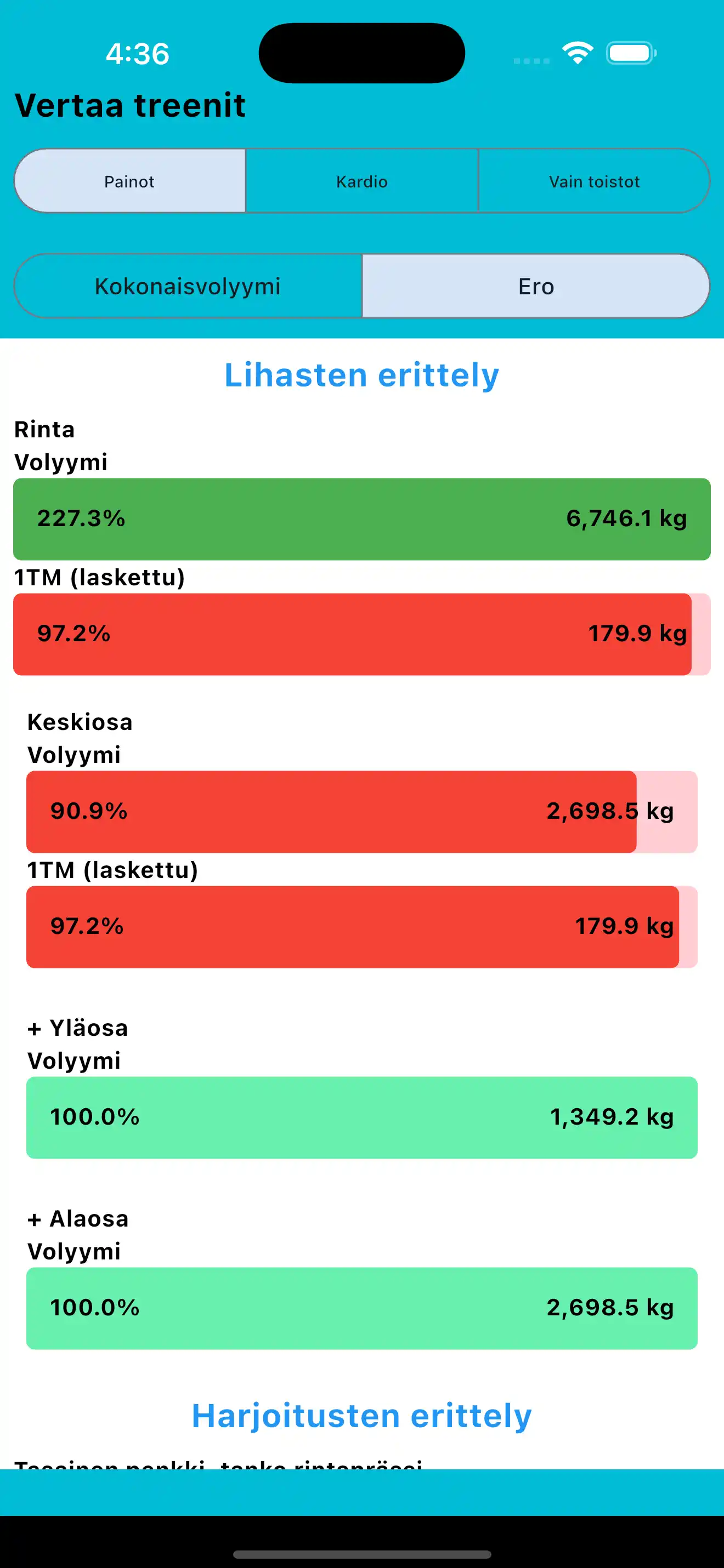 Vertaile treenejä