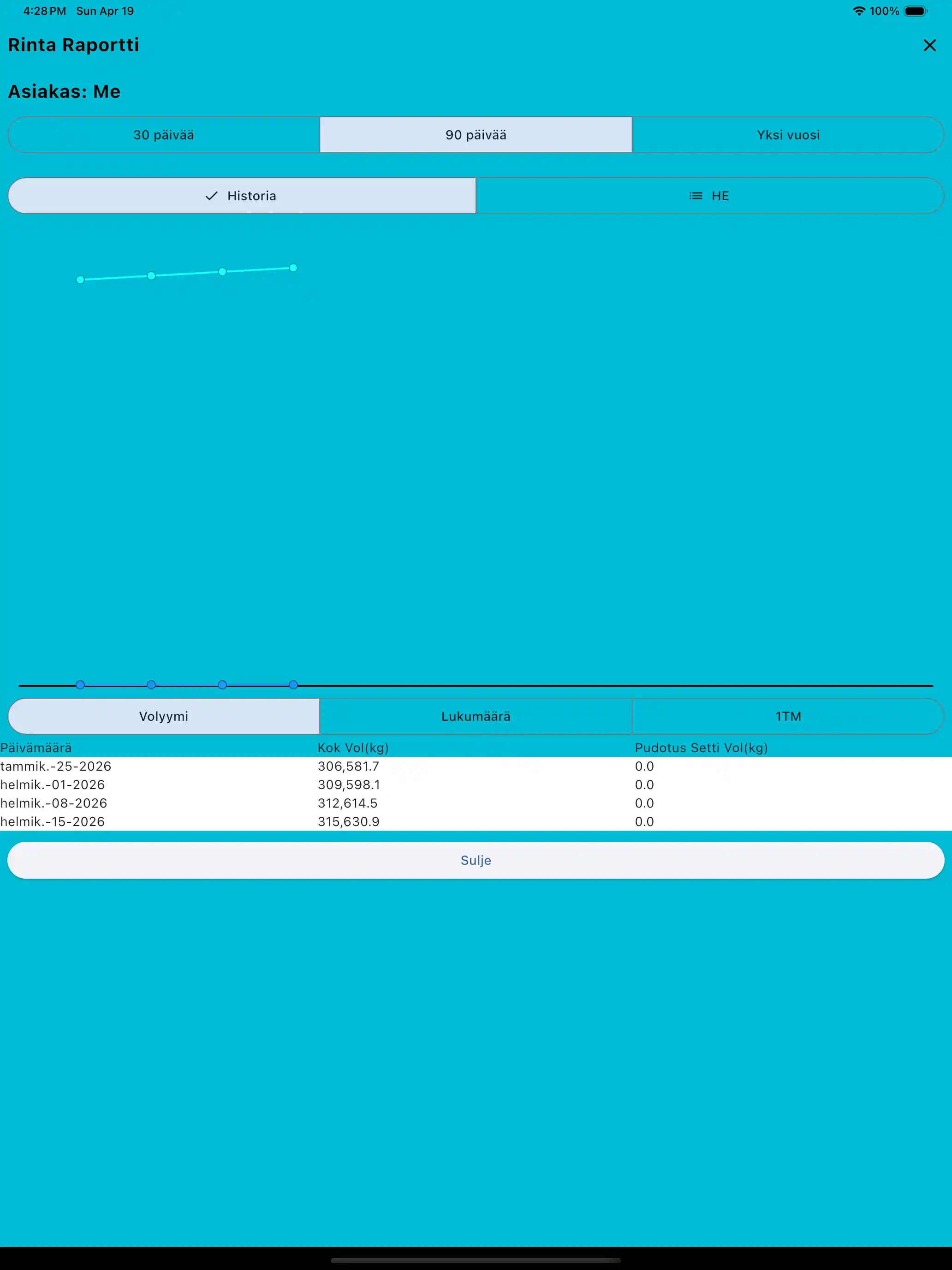 Lihasryhmäraportti tabletti