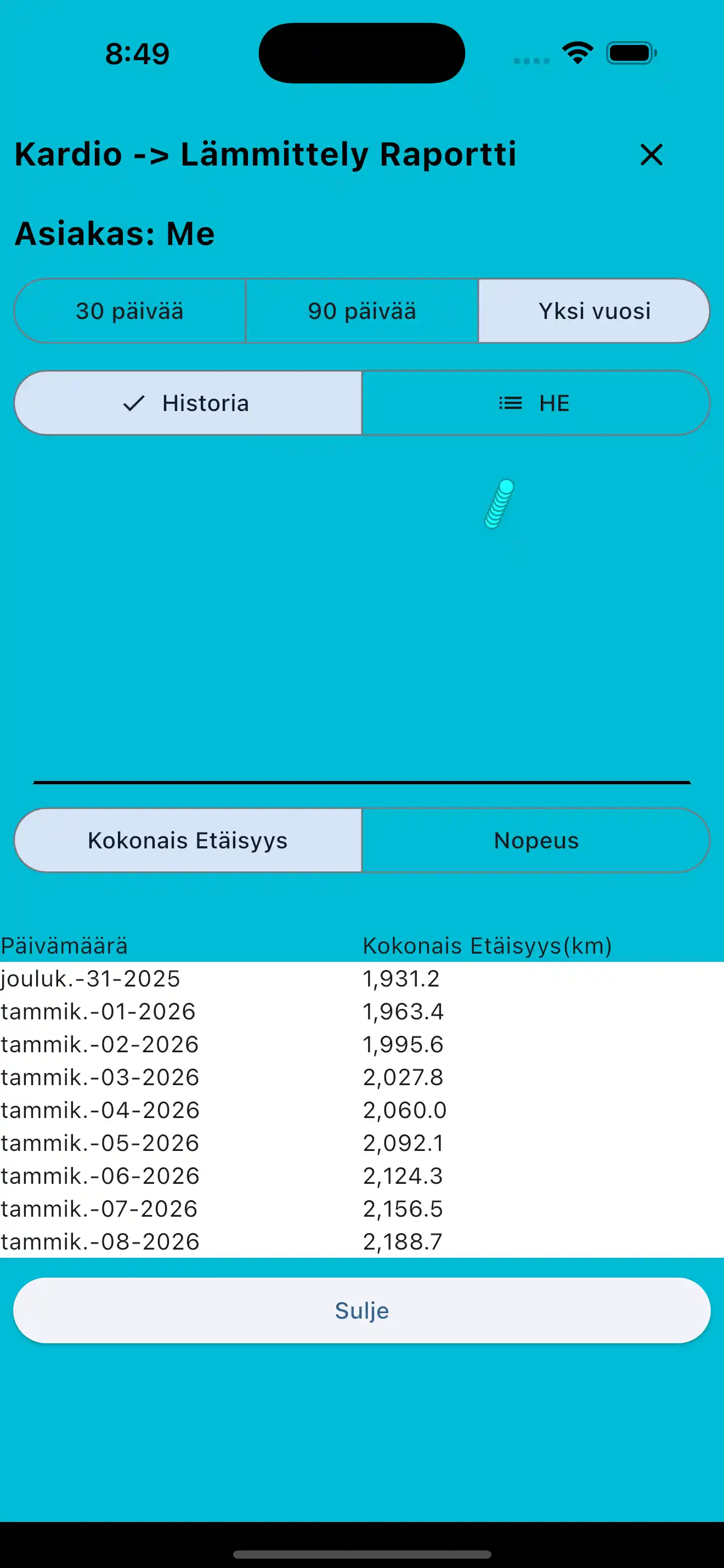 Kardioraportti puhelin